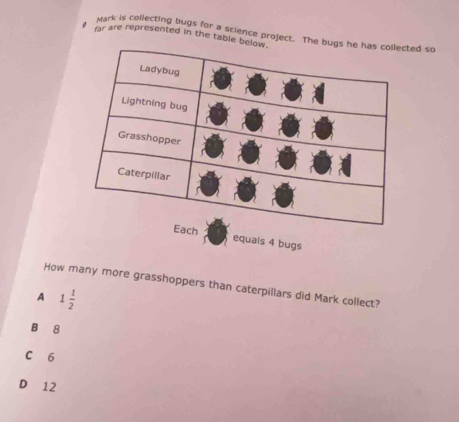 9 mark is collecting bugs for a science project. the bugs he has collec…