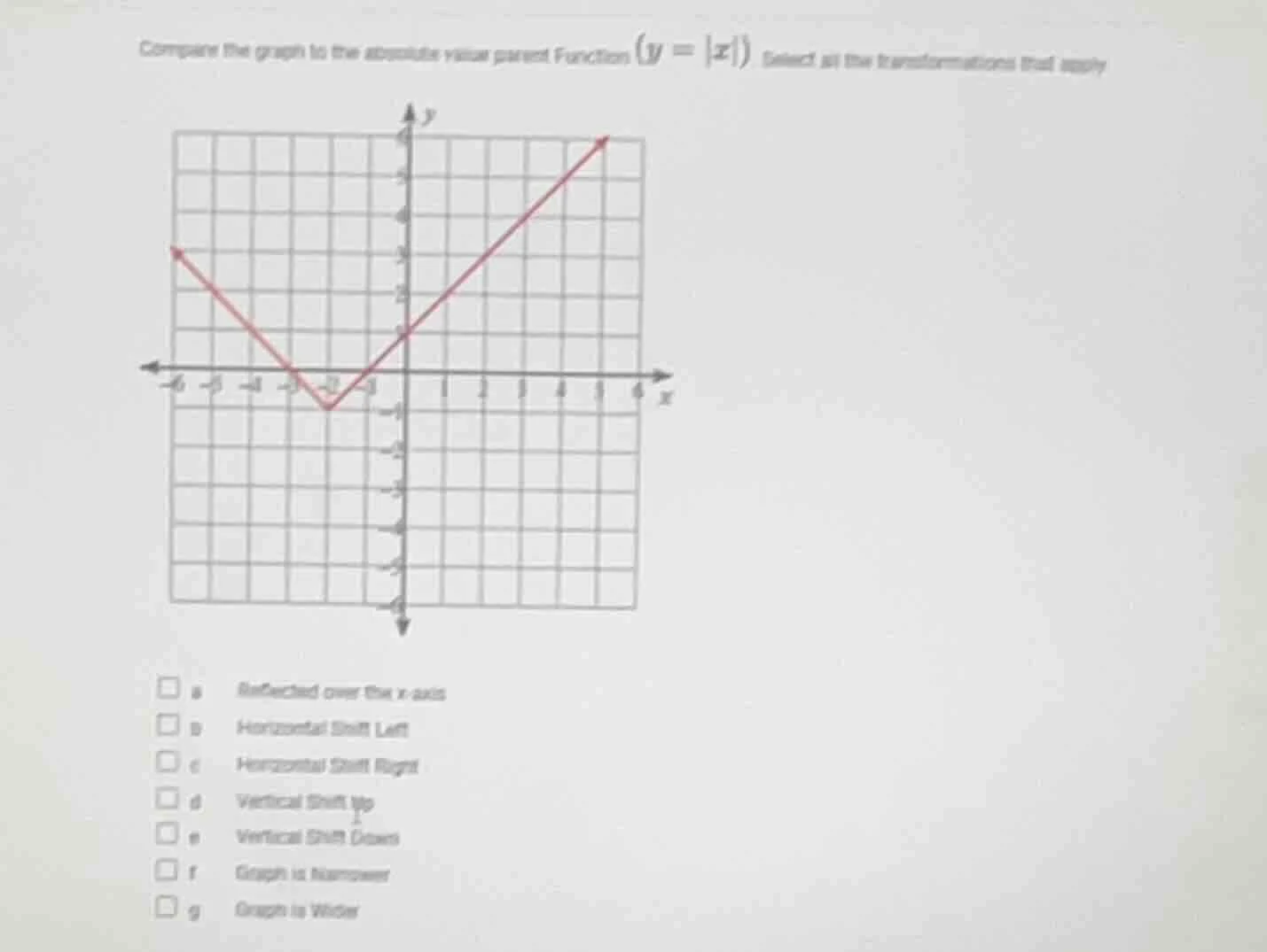 compare the graph to the absolute value parent function ($y = |x|$). se…