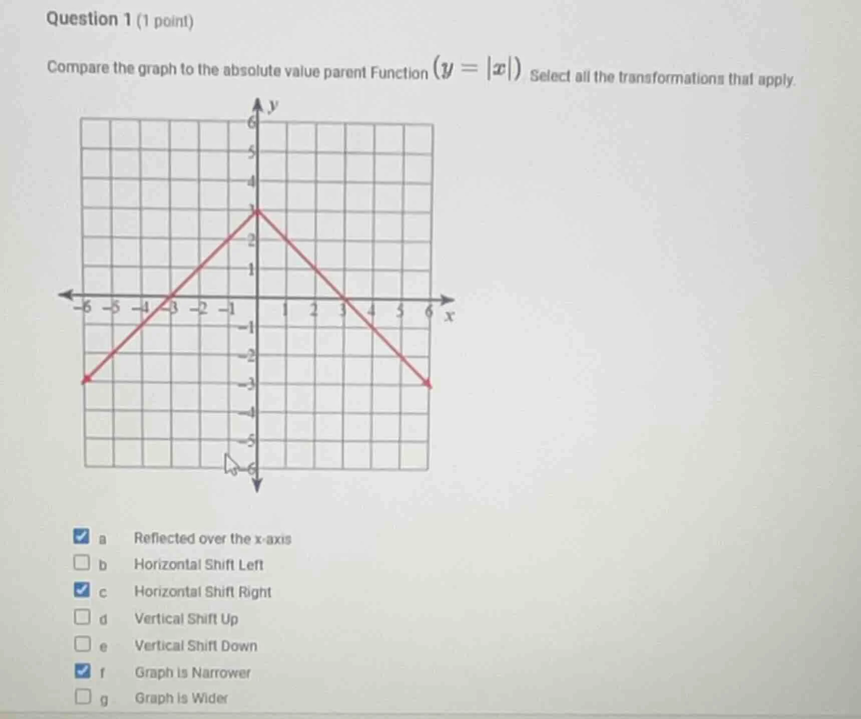 question 1 (1 point) compare the graph to the absolute value parent fun…