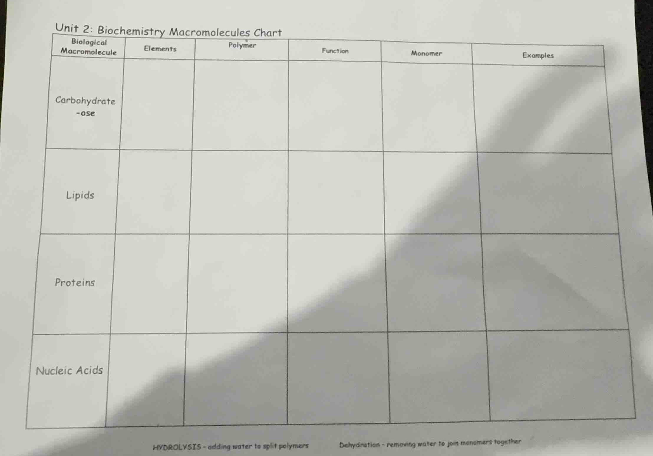 unit 2: biochemistry macromolecules chart biological macromolecule | el…