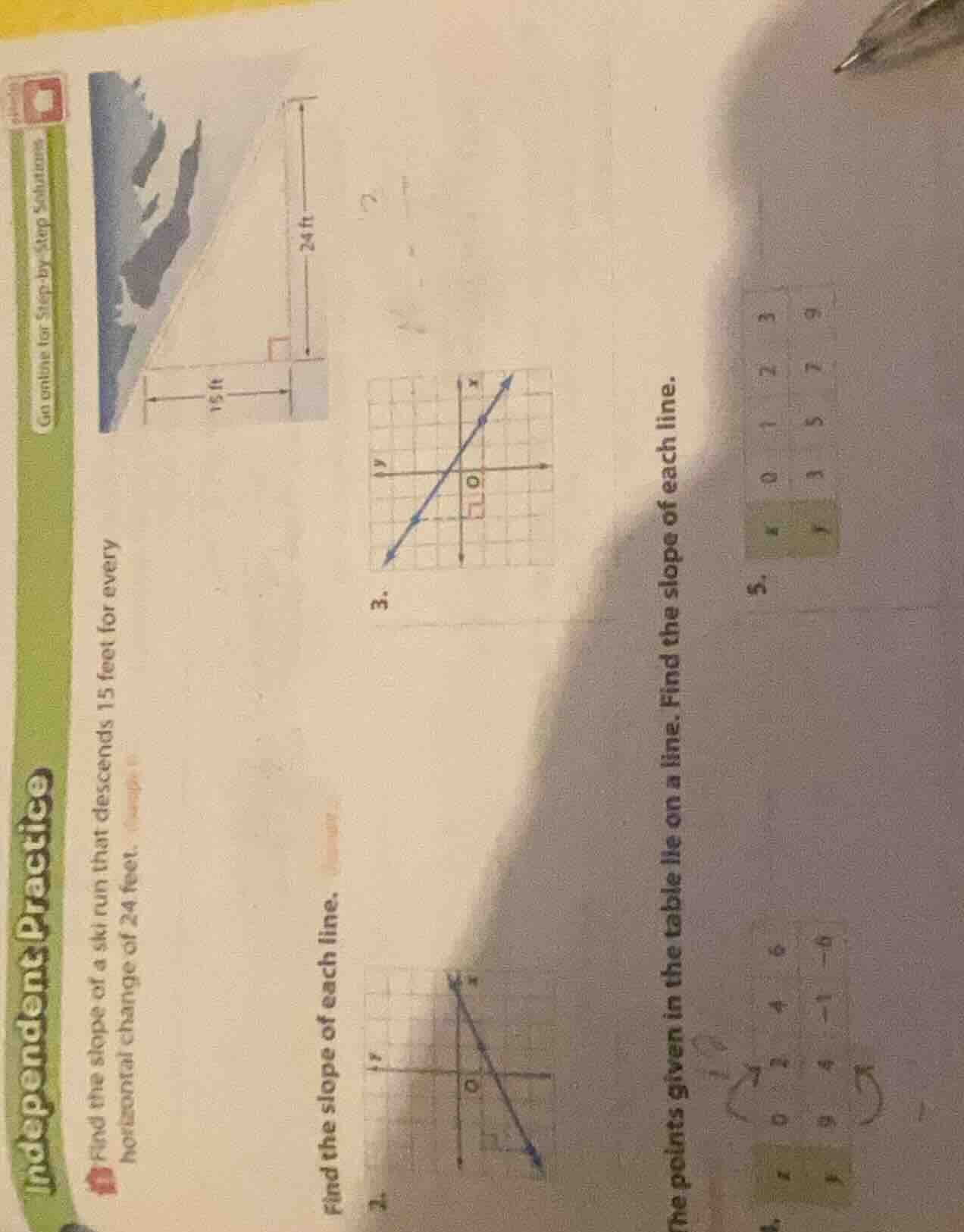 independent practice find the slope of a ski run that descends 15 feet …
