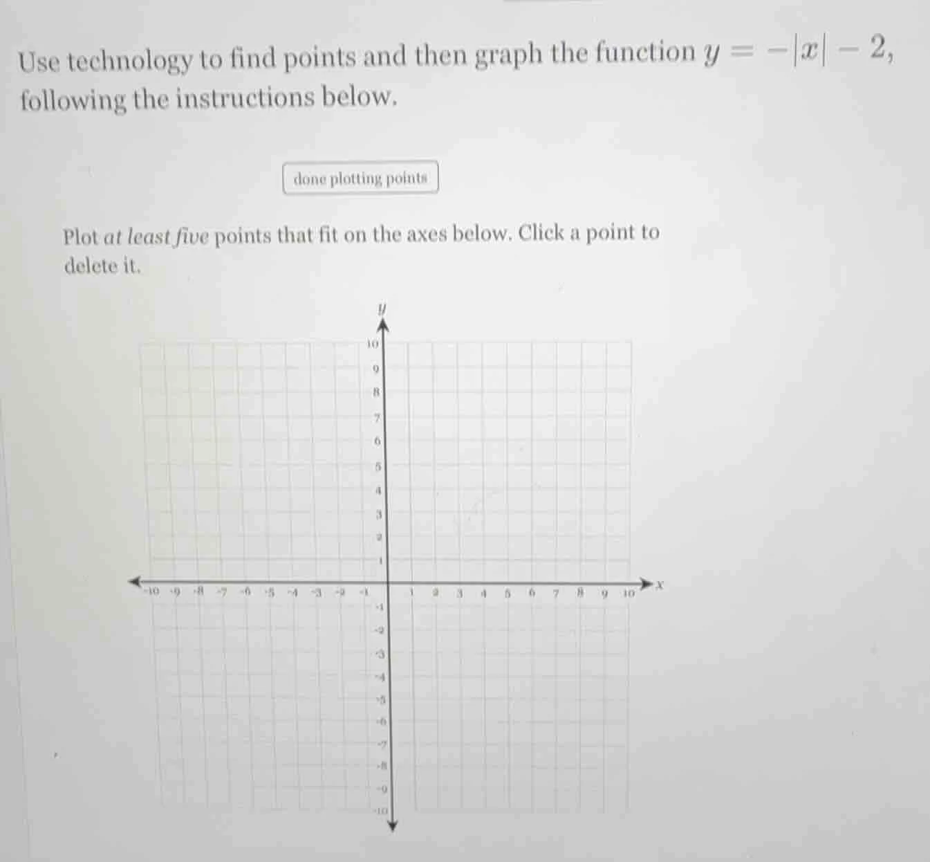 use technology to find points and then graph the function $y = -|x| - 2…
