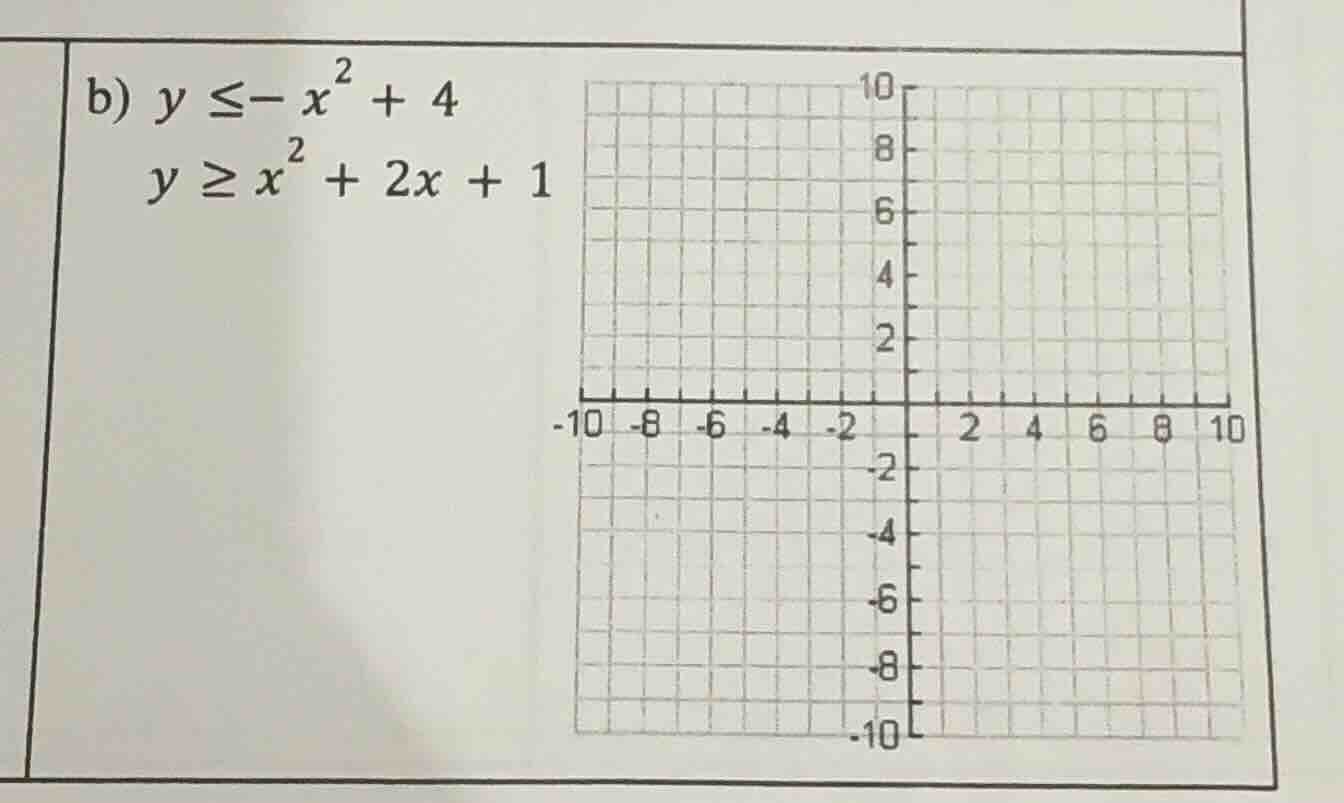 b) $y \\leq -x^2 + 4$ $y \\geq x^2 + 2x + 1$