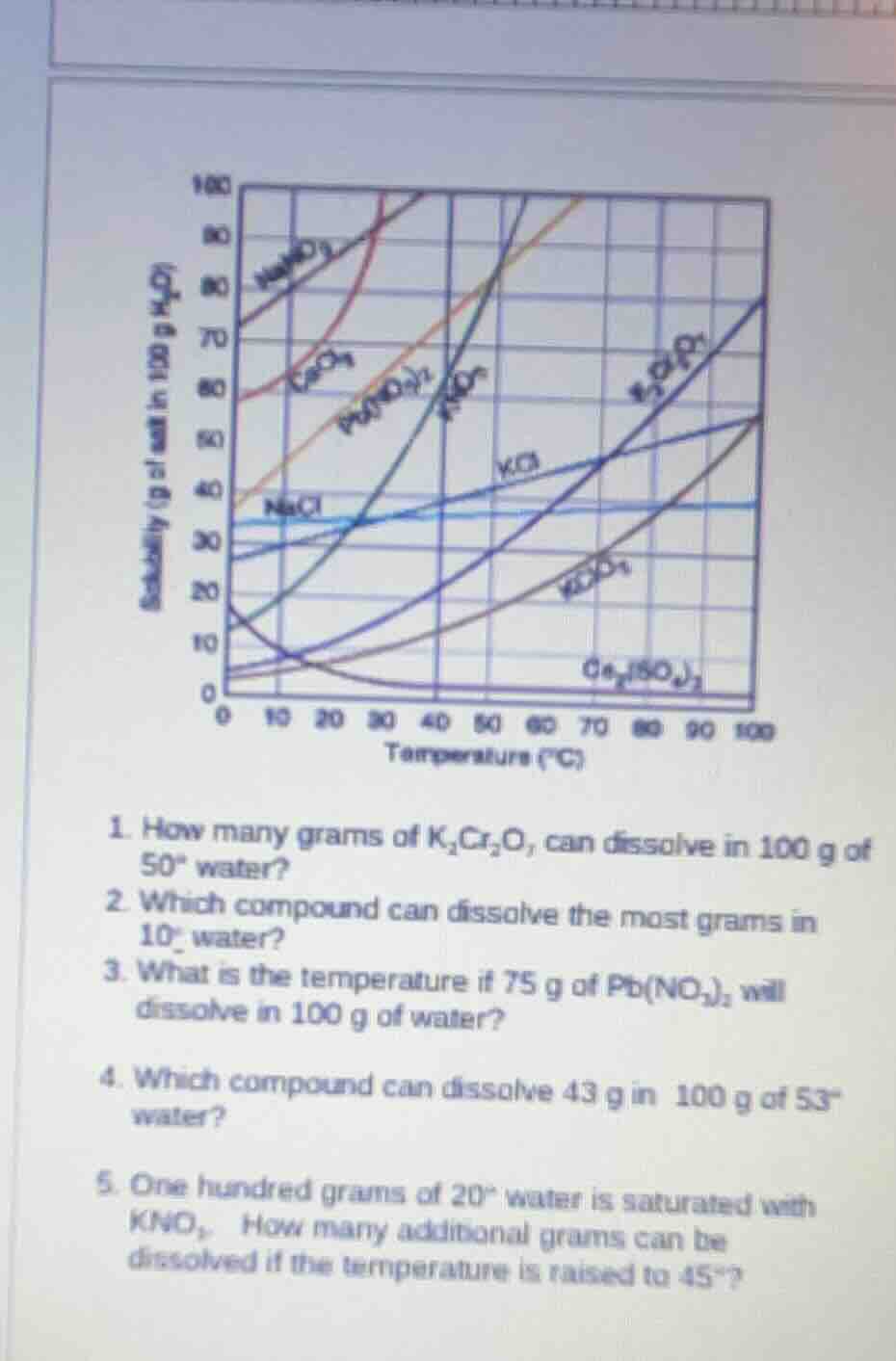 1. how many grams of k₂cr₂o₇ can dissolve in 100 g of 50° water? 2. whi…