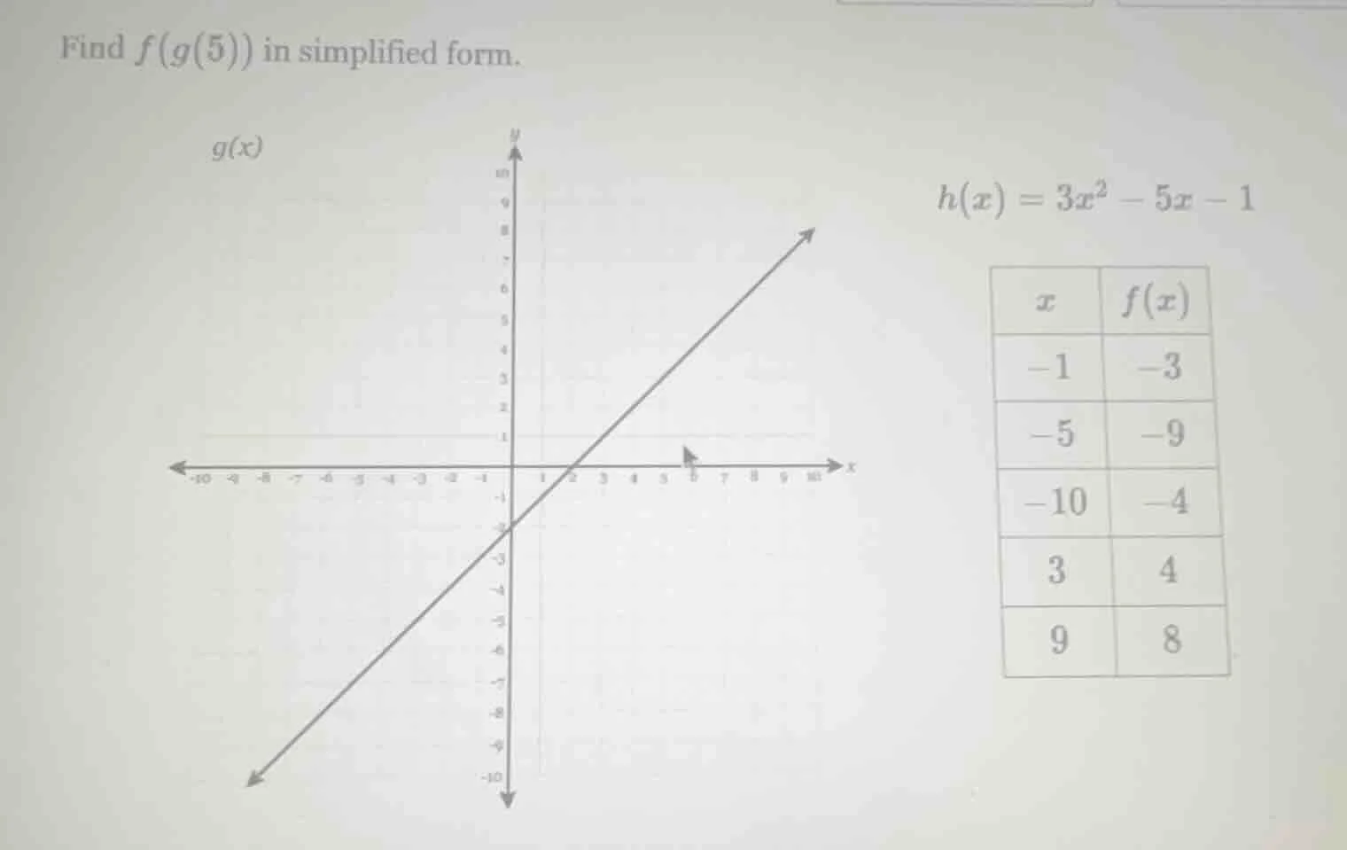 find $f(g(5))$ in simplified form. $g(x)$ is a graph of a line. $h(x) =…