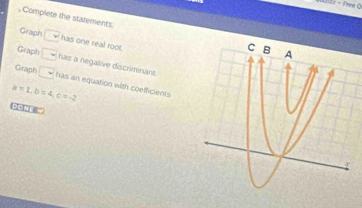 complete the statements. graph □ has one real root. graph □ has a negat…