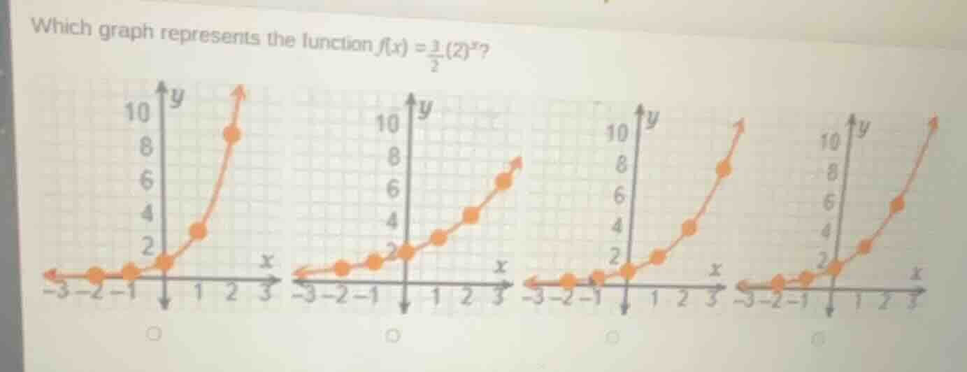 which graph represents the function $f(x) = \\frac{1}{2}(2)^x$? (four g…