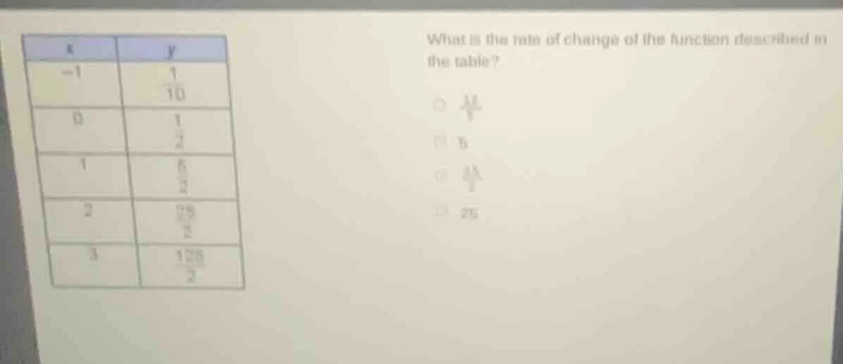 x | y -1 | 1/10 0 | 1/2 1 | 6/2 2 | 30/2 3 | 125/2 what is the rate of …