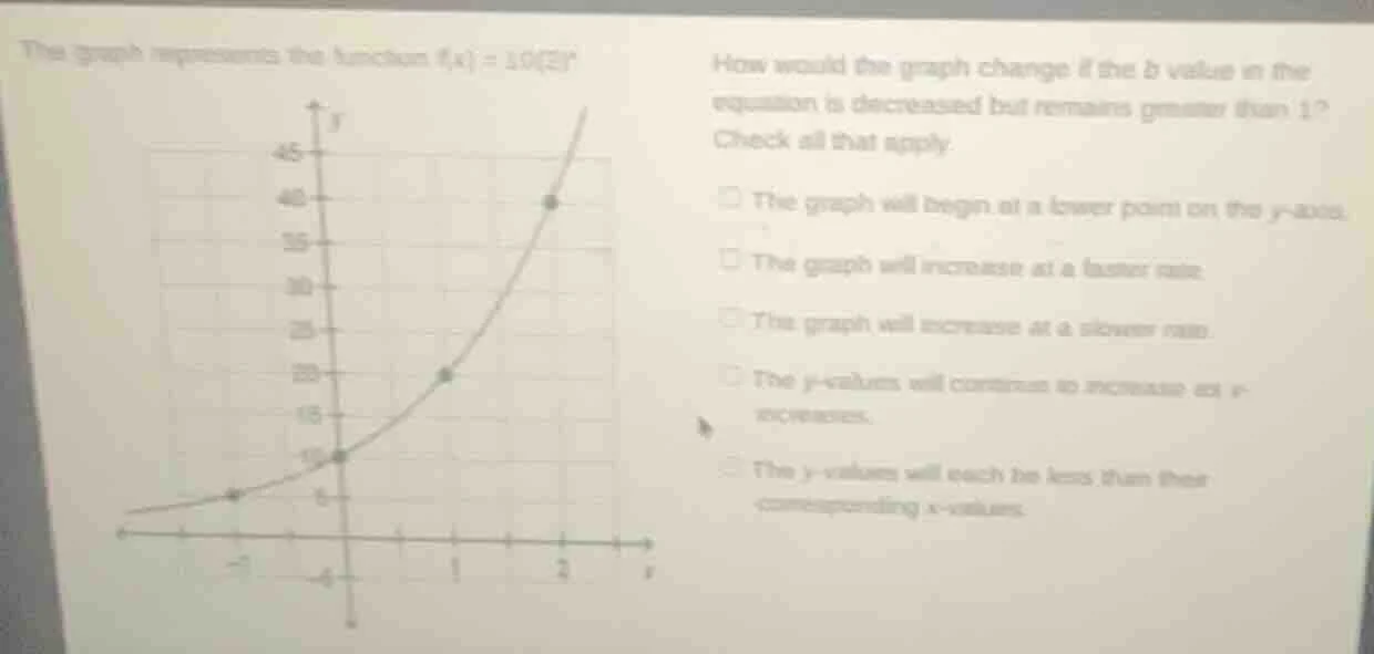 the graph represents the function $f(x) = 10(2)^x$ how would the graph …