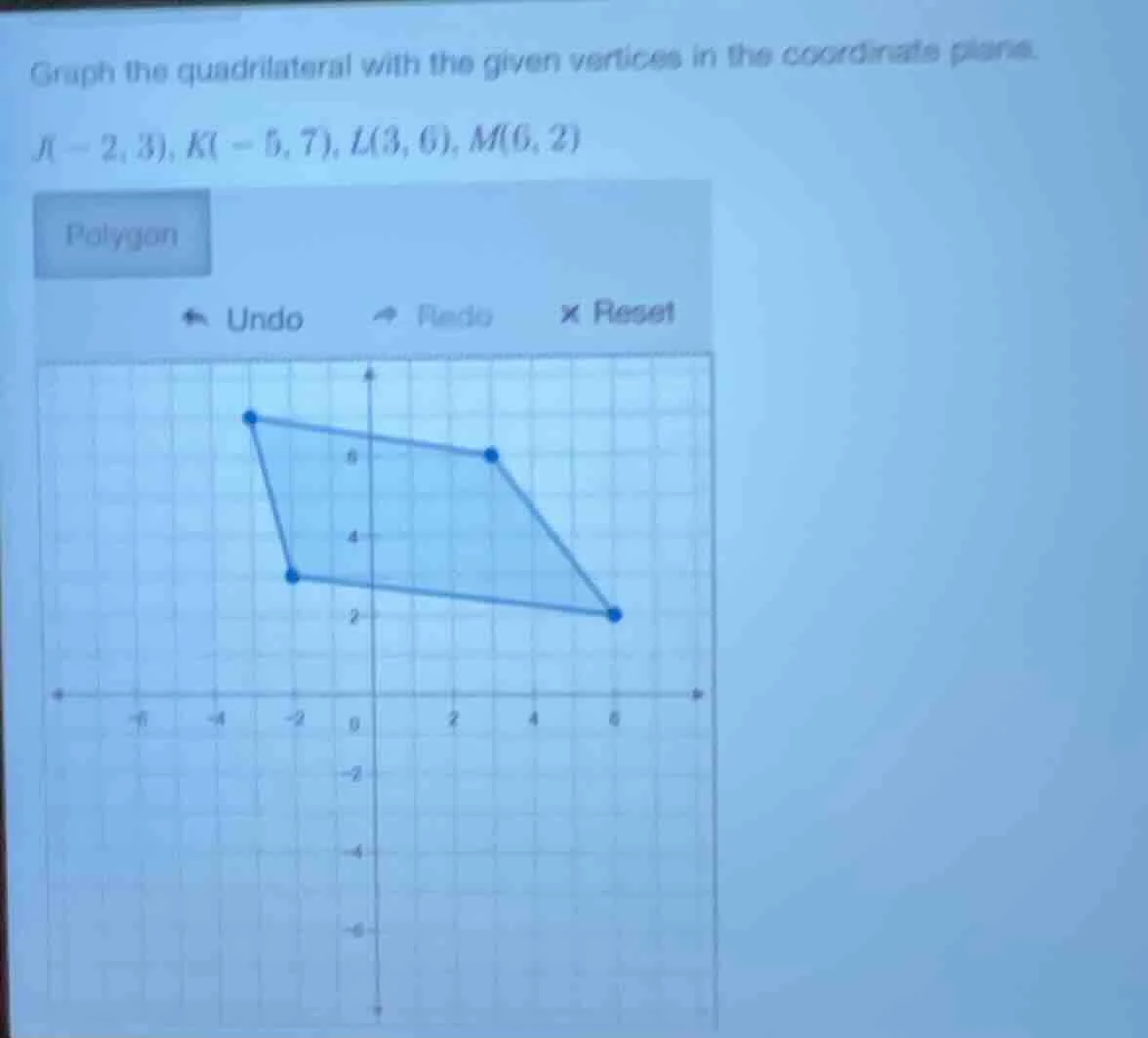 graph the quadrilateral with the given vertices in the coordinate plane…