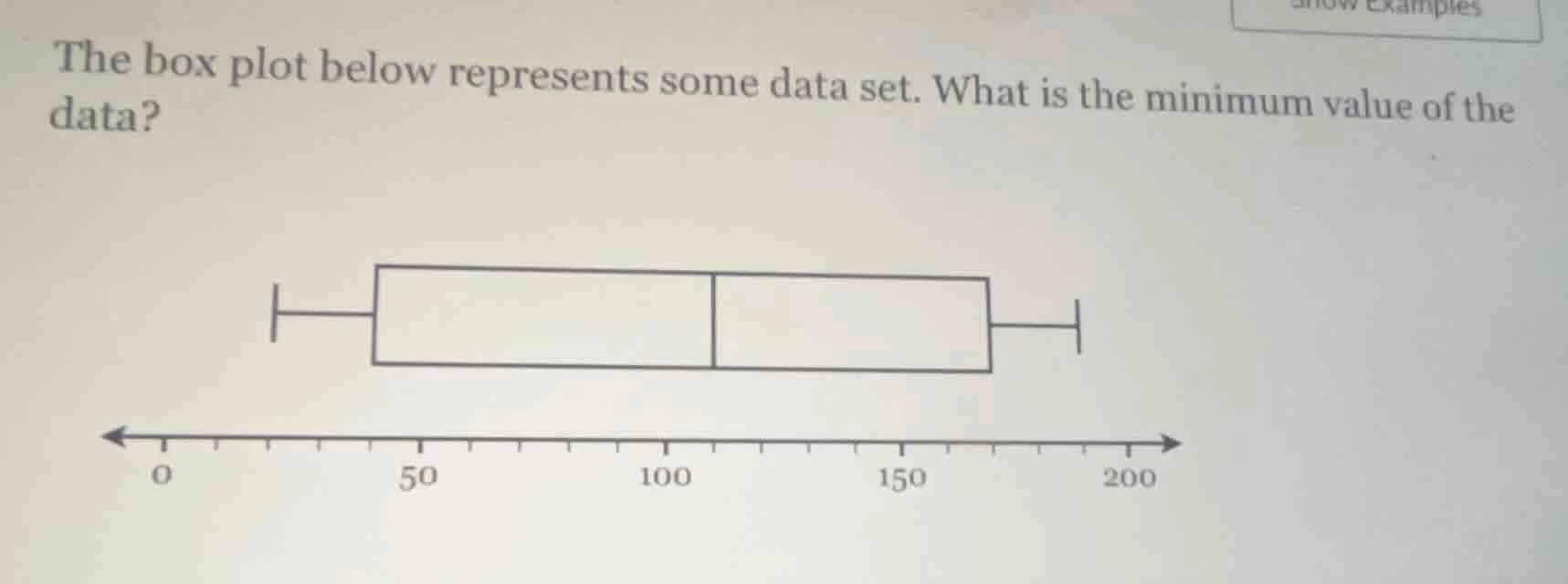the box plot below represents some data set. what is the minimum value …