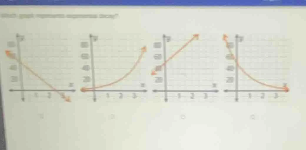 which graph represents exponential decay? (four graphs are shown with x…