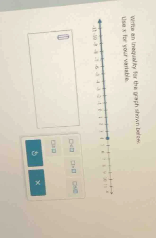 write an inequality for the graph shown below. use x for your variable.