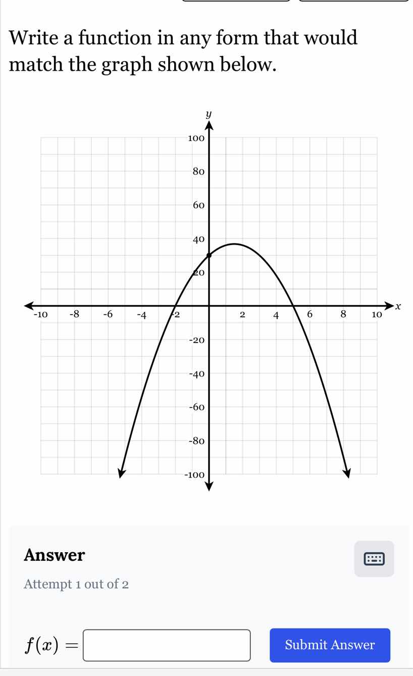 write a function in any form that would match the graph shown below. an…