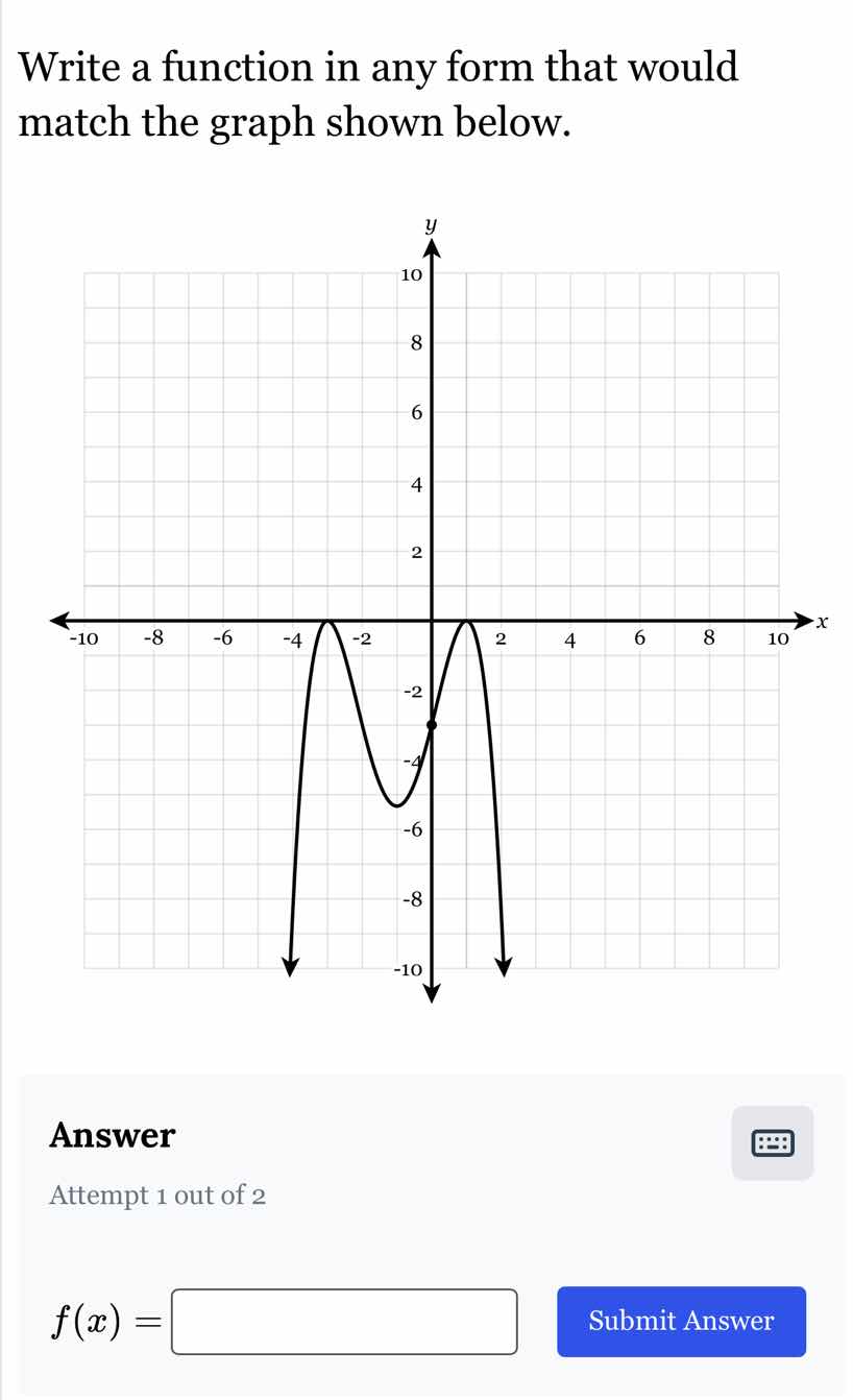 write a function in any form that would match the graph shown below. an…