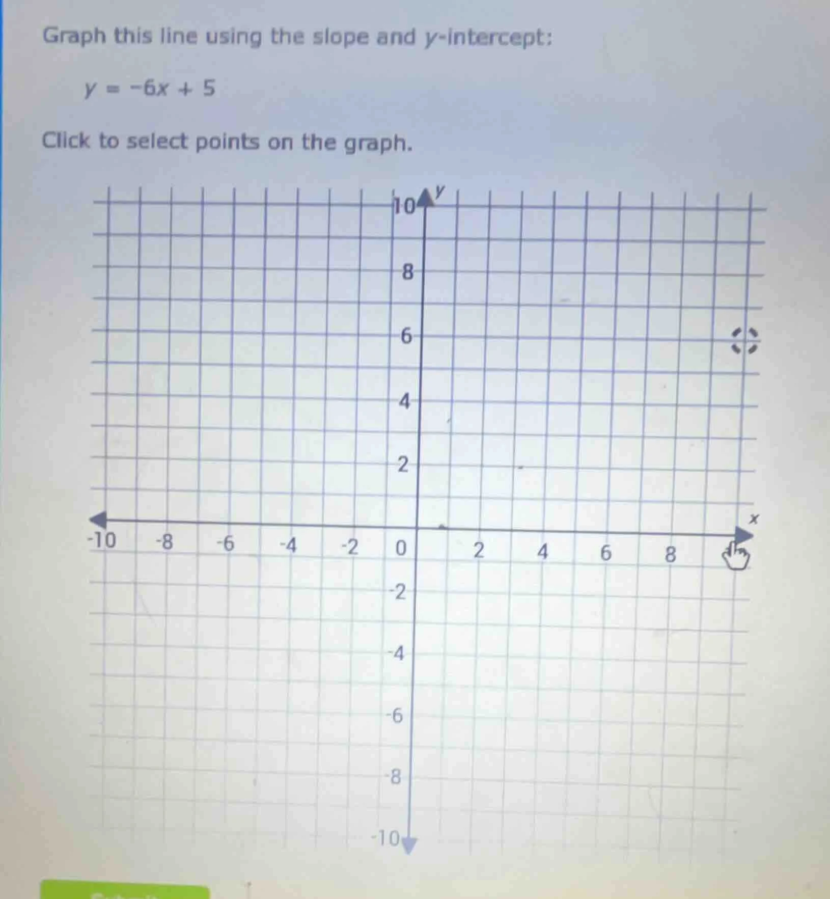 graph this line using the slope and y-intercept: y = -6x + 5 click to s…