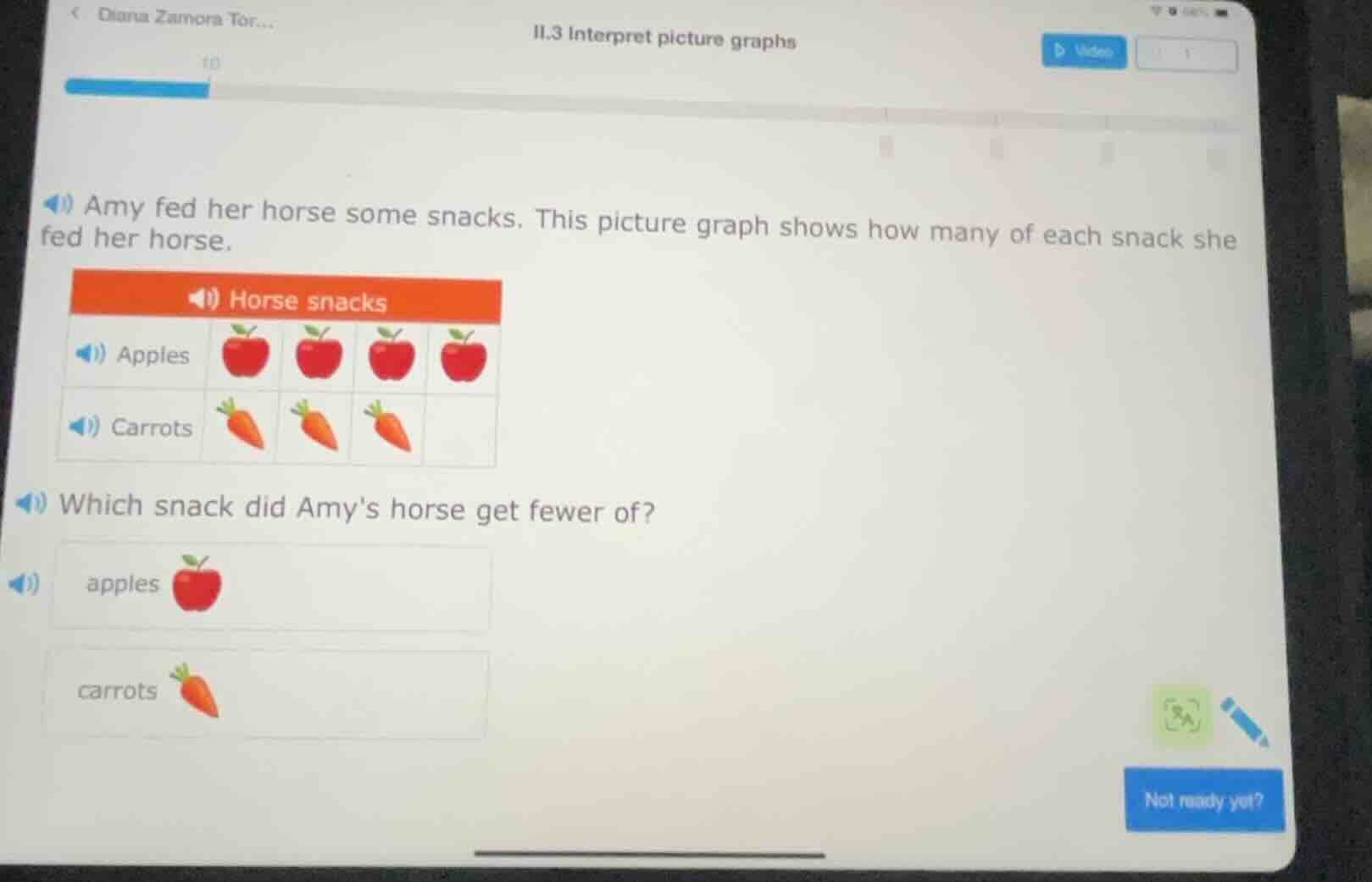 11.3 interpret picture graphs amy fed her horse some snacks. this pictu…