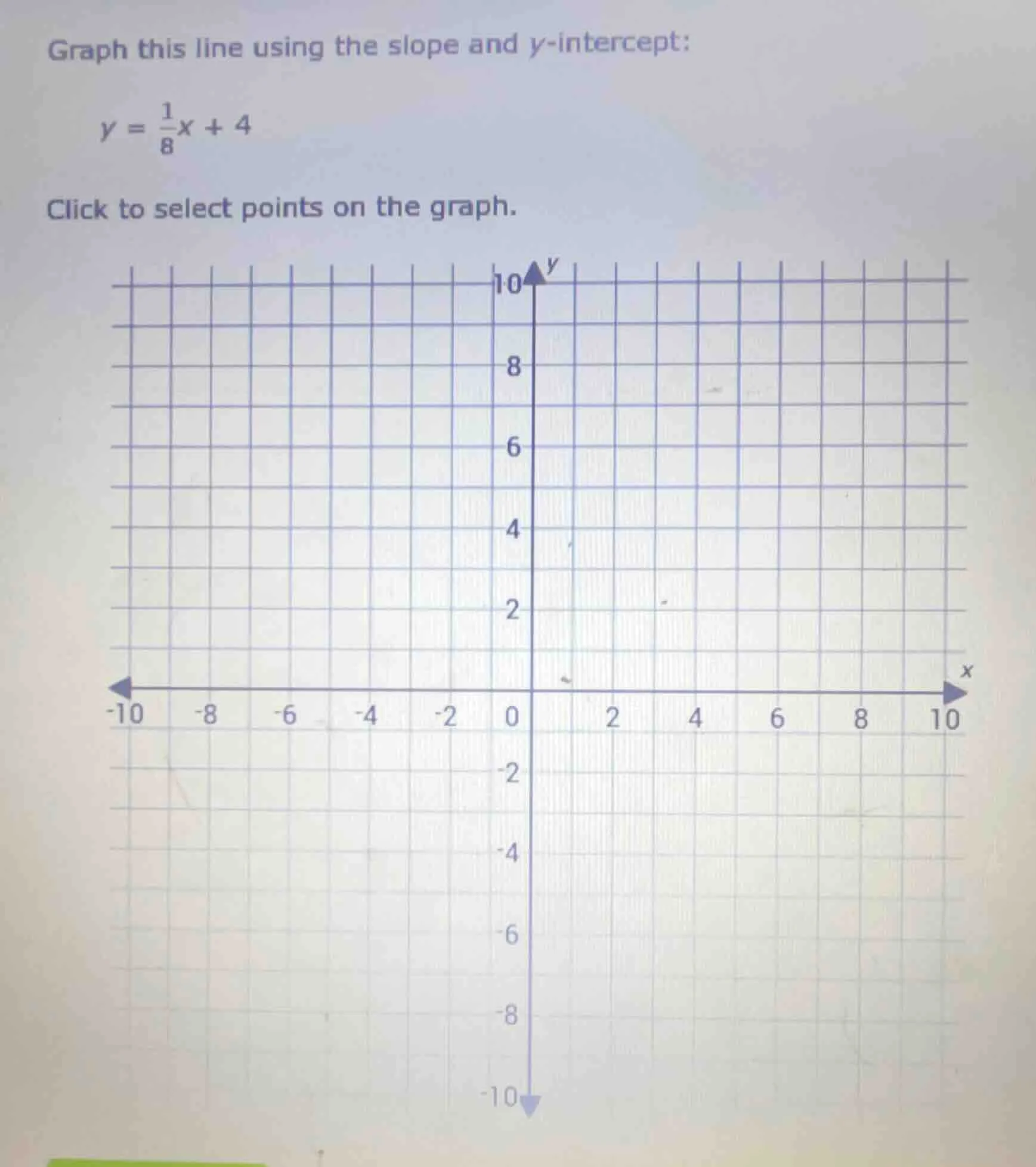 graph this line using the slope and y-intercept: $y = \\frac{1}{8}x + 4…