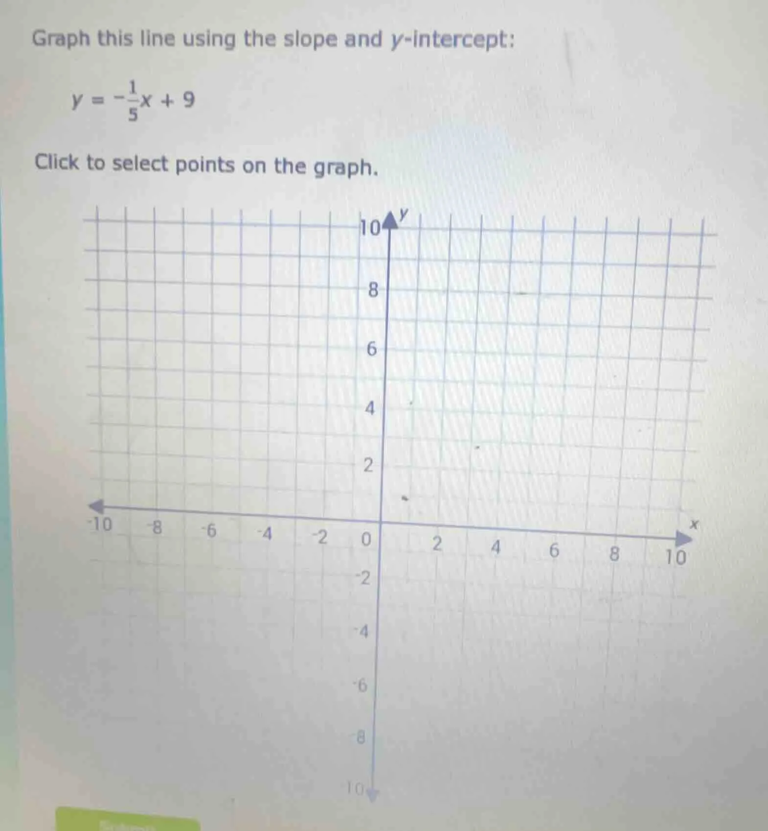 graph this line using the slope and y-intercept: $y = -\frac{1}{5}x + 9…