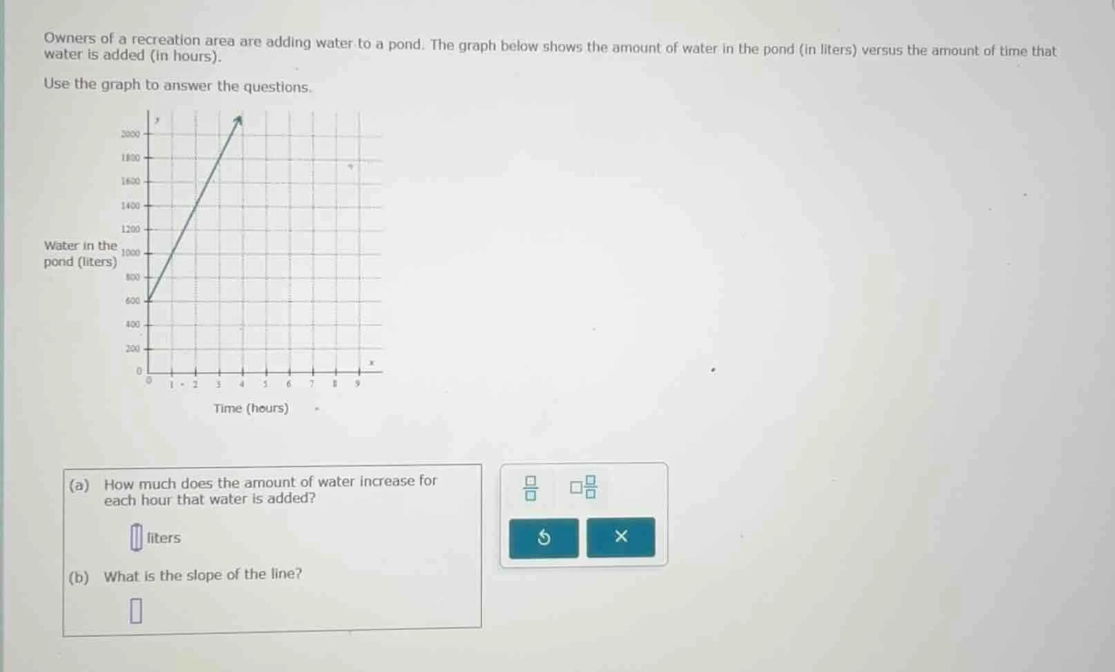 owners of a recreation area are adding water to a pond. the graph below…
