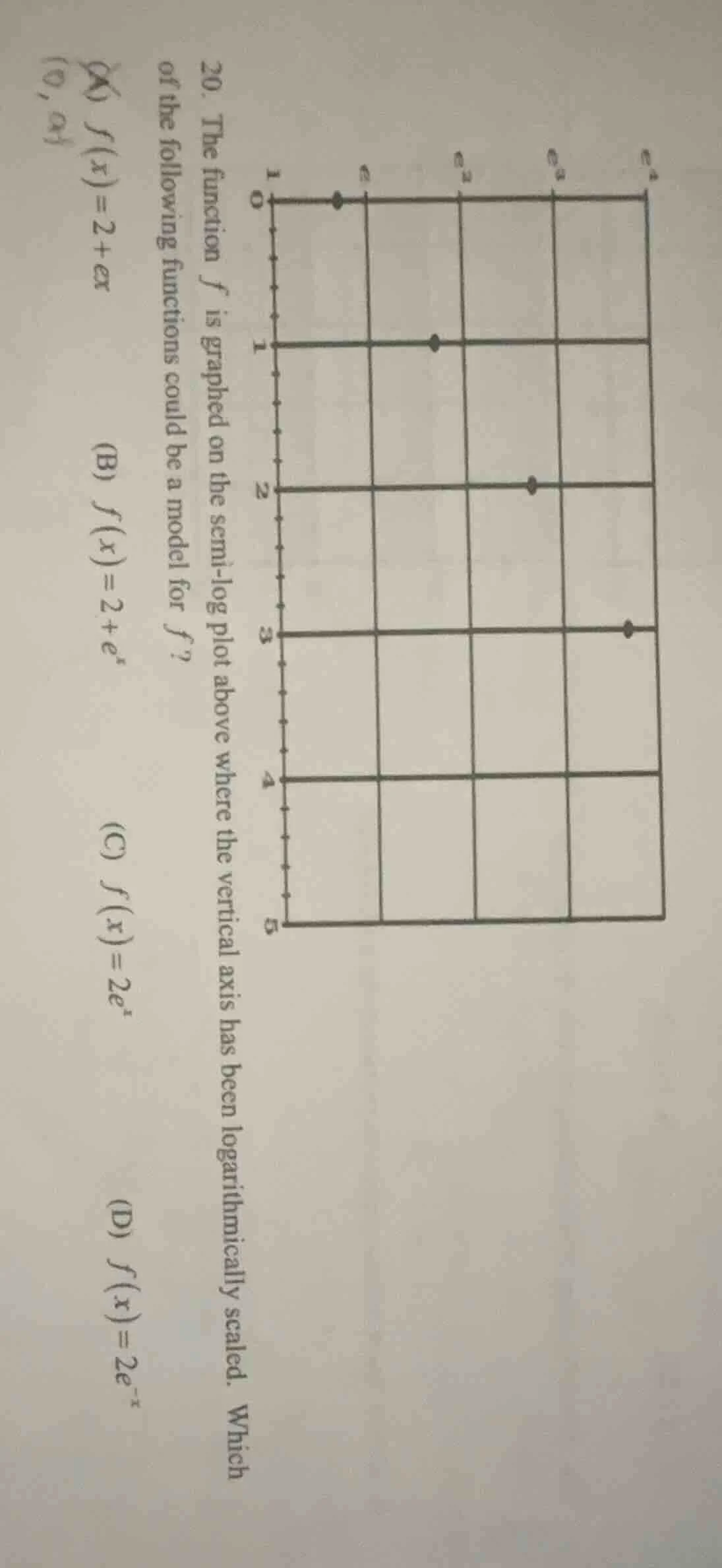 20. the function ( f ) is graphed on the semi - log plot above where th…