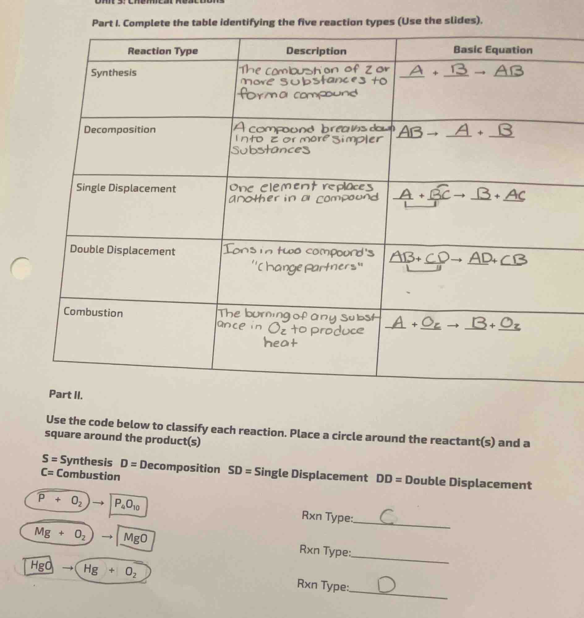 part i. complete the table identifying the five reaction types (use the…