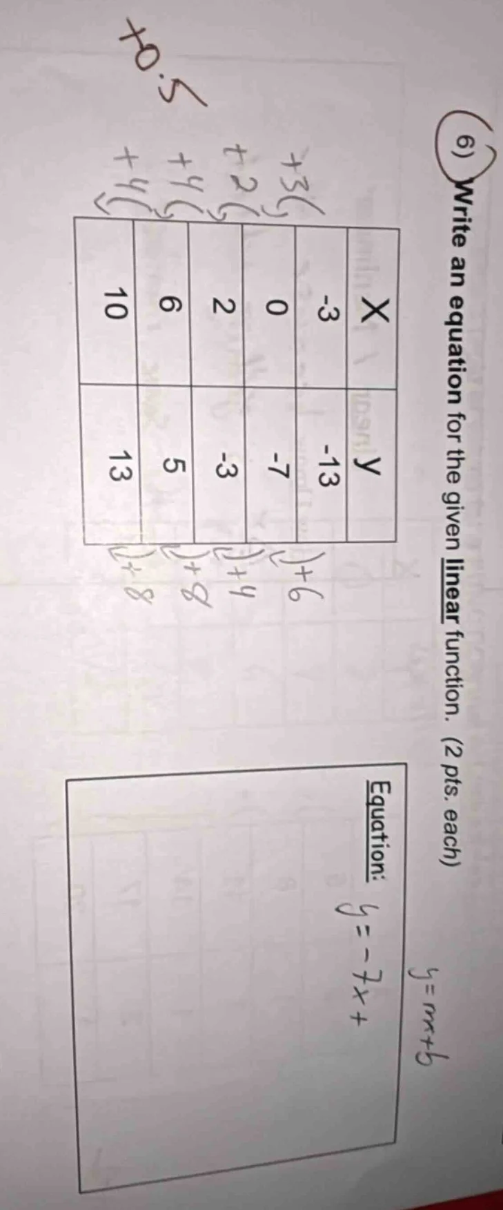 6) write an equation for the given linear function. (2 pts. each) x: -3…