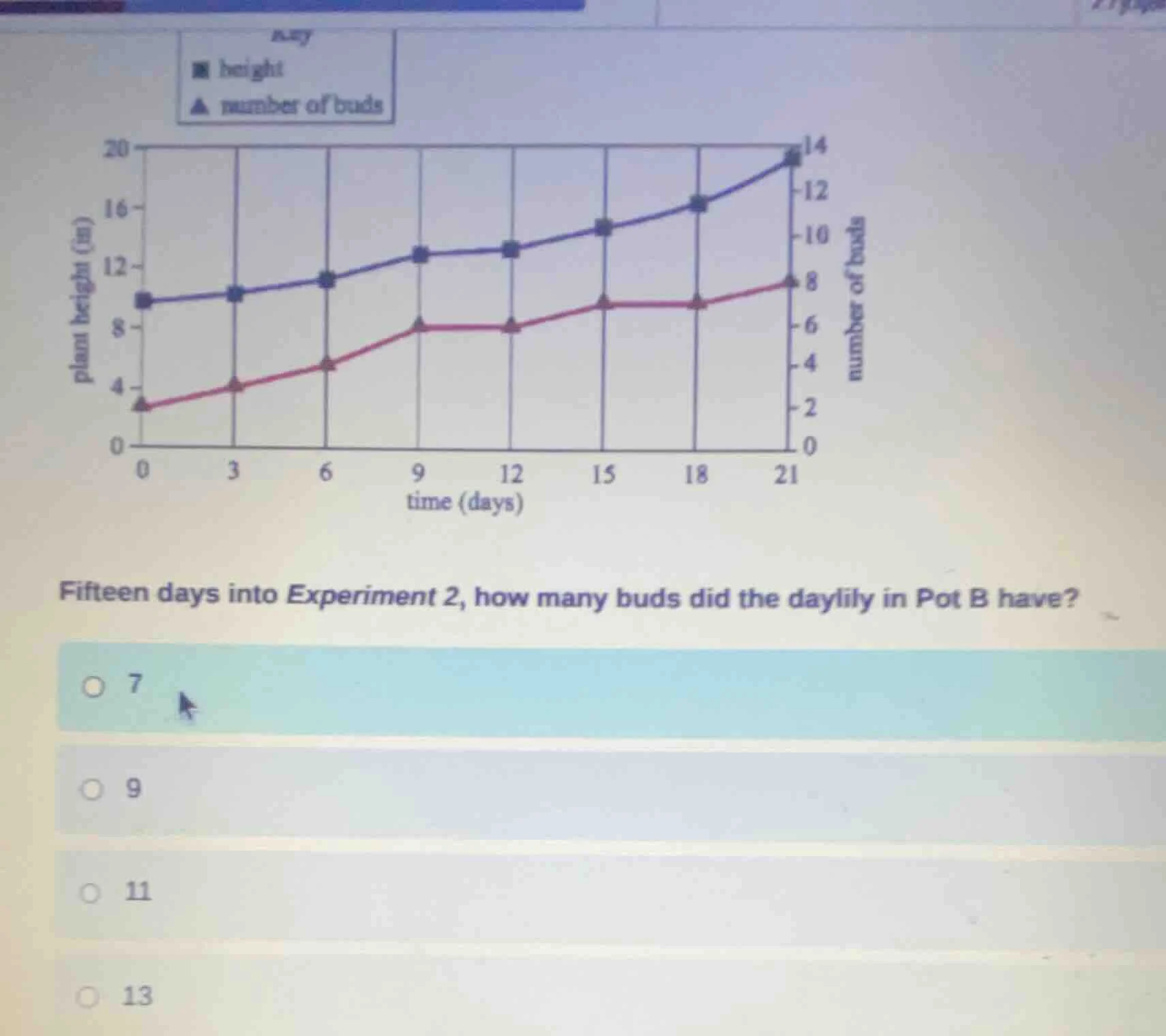fifteen days into experiment 2, how many buds did the daylily in pot b …