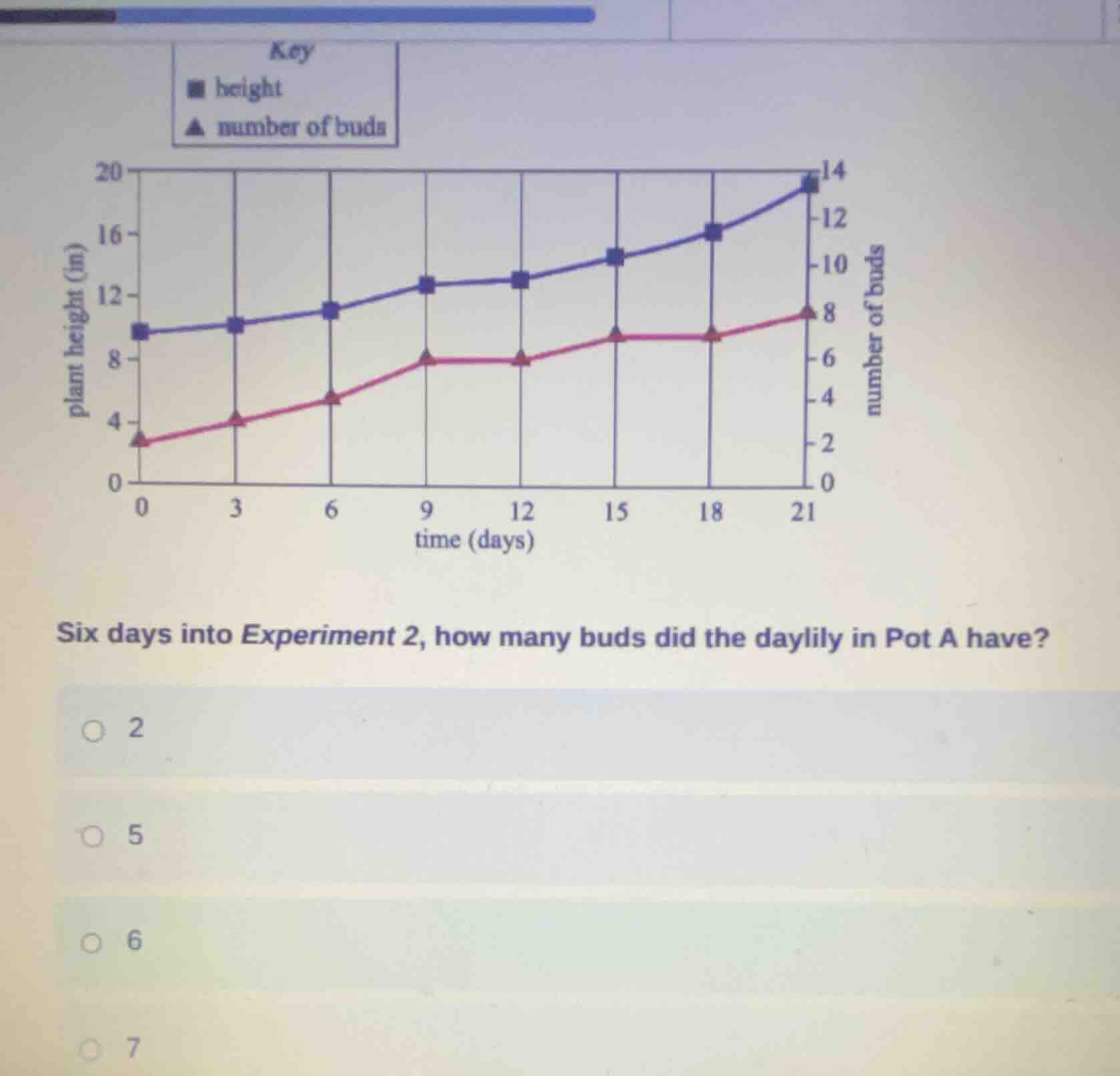 six days into experiment 2, how many buds did the daylily in pot a have…