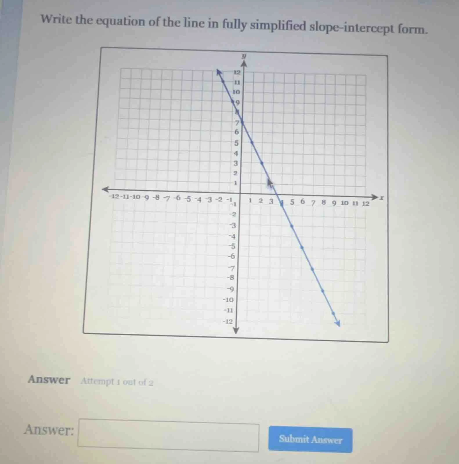 write the equation of the line in fully simplified slope-intercept form.
