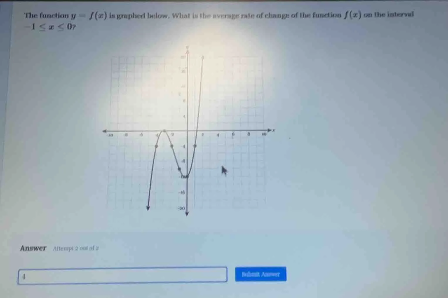 the function $y = f(x)$ is graphed below. what is the average rate of c…