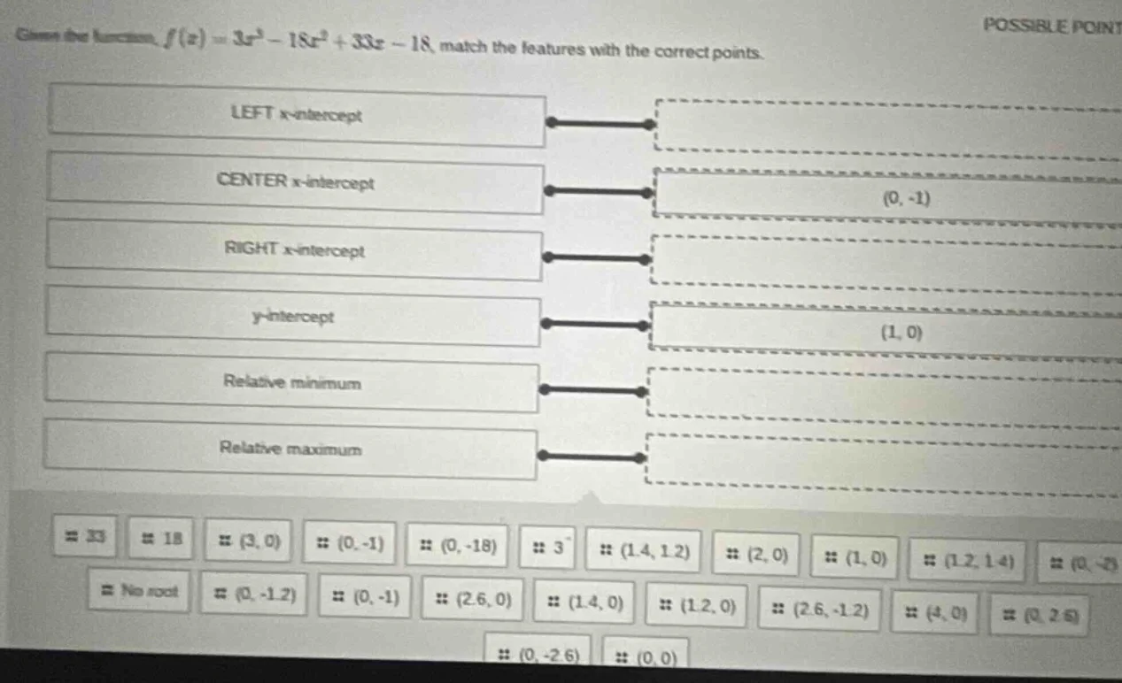given the function, $f(x) = 3x^3 - 18x^2 + 33x - 18$, match the feature…