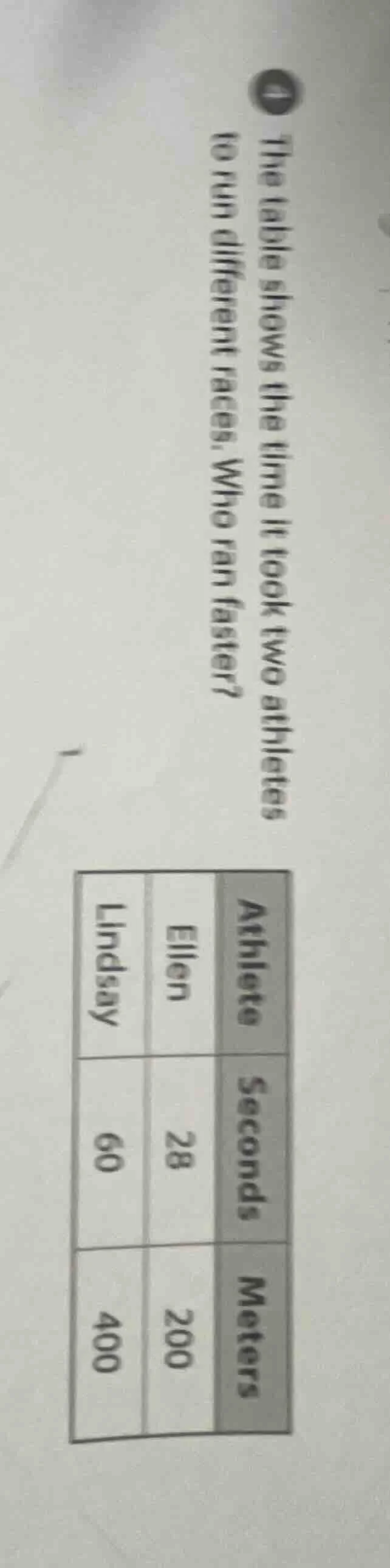 4 the table shows the time it took two athletes to run different races.…