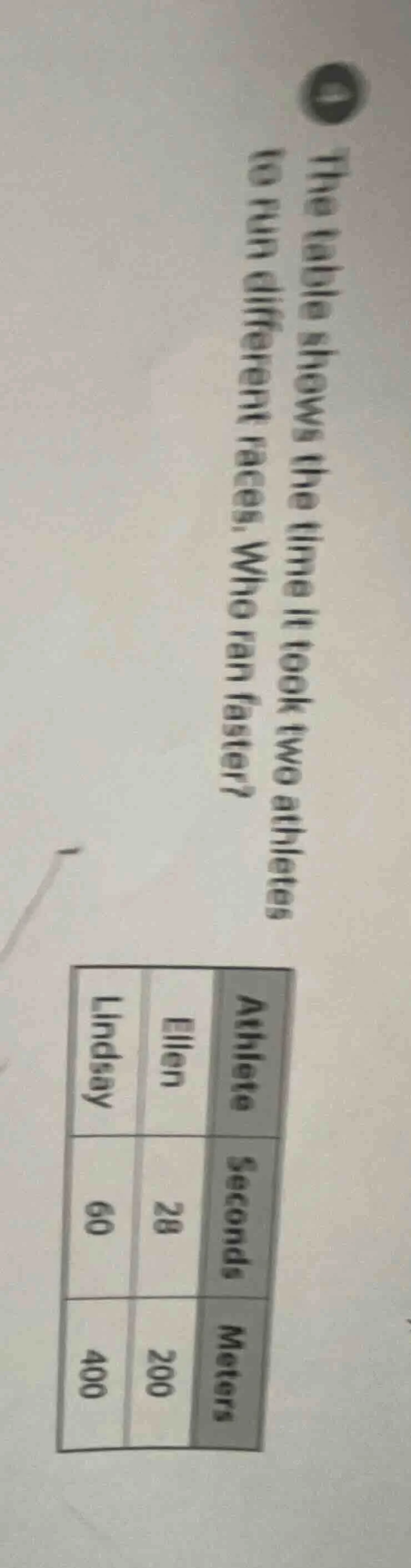 4 the table shows the time it took two athletes to run different races.…