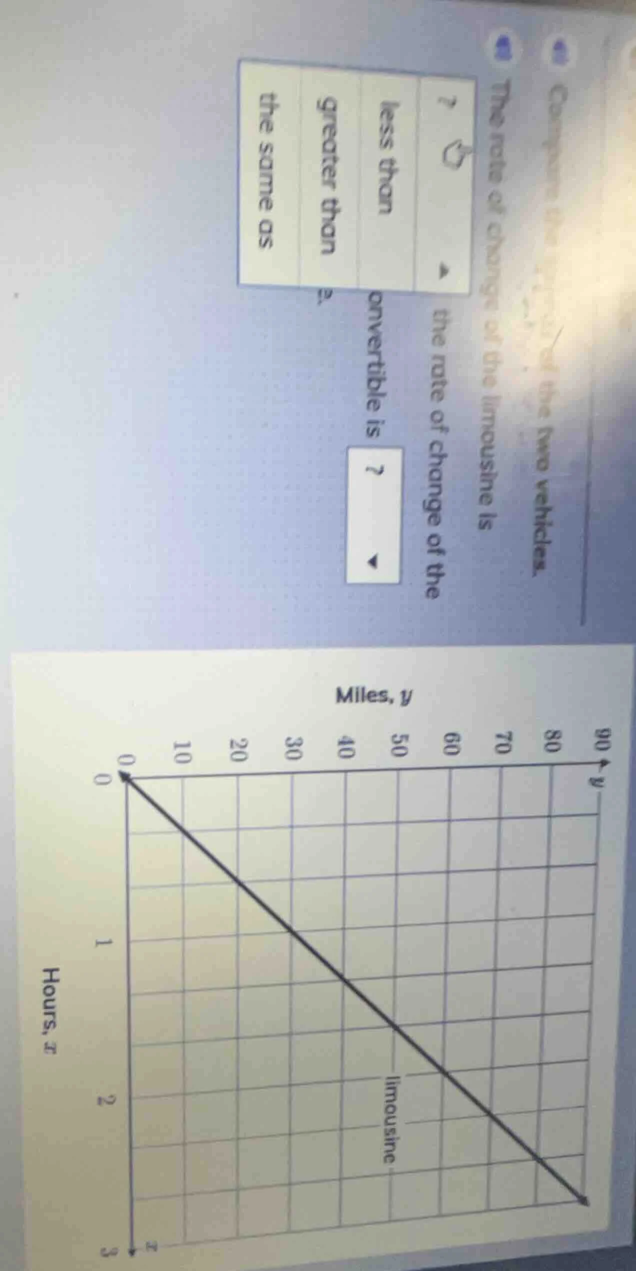 compare the rates of the two vehicles. the rate of change of the limous…