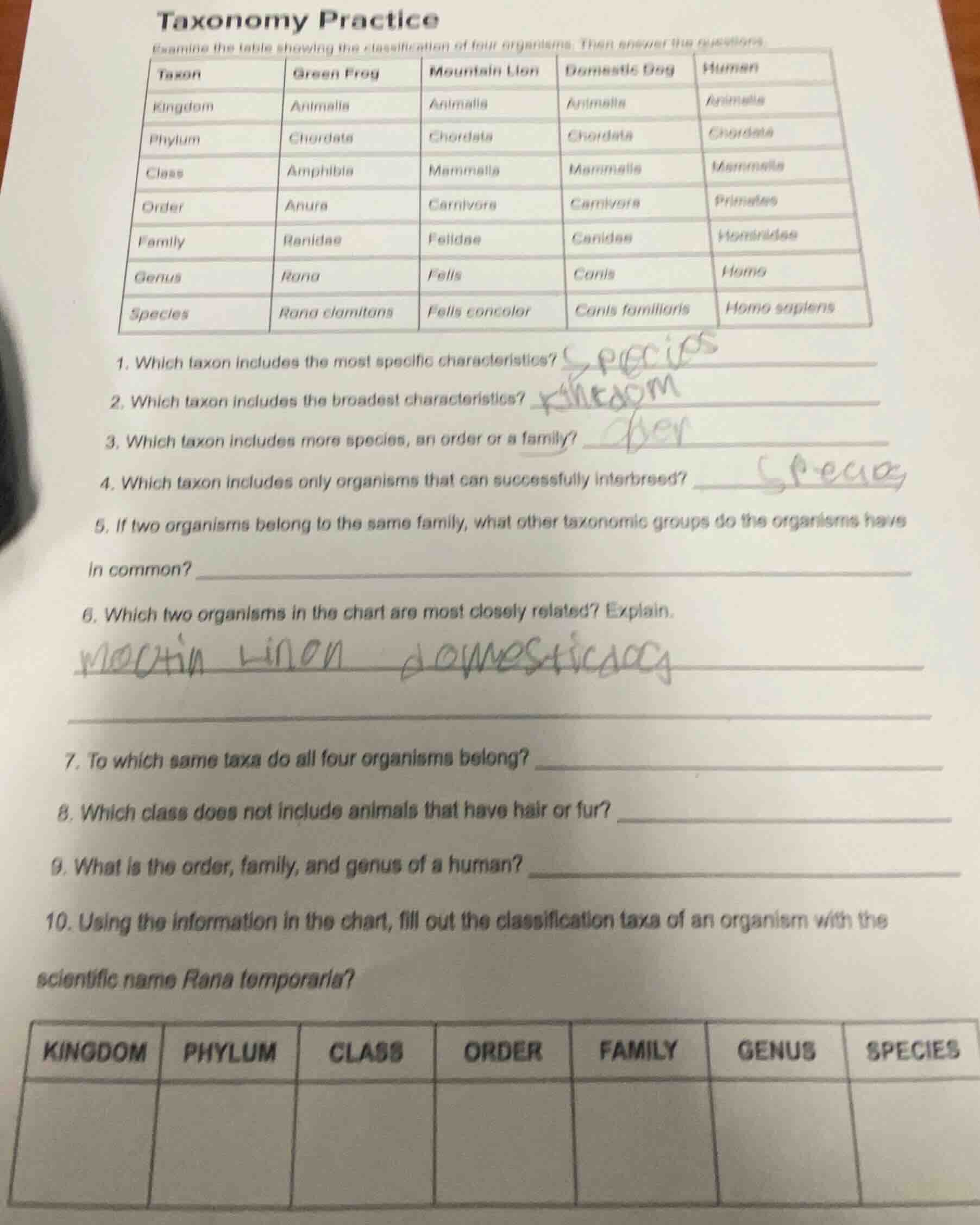 taxonomy practice examine the table showing the classification of four …