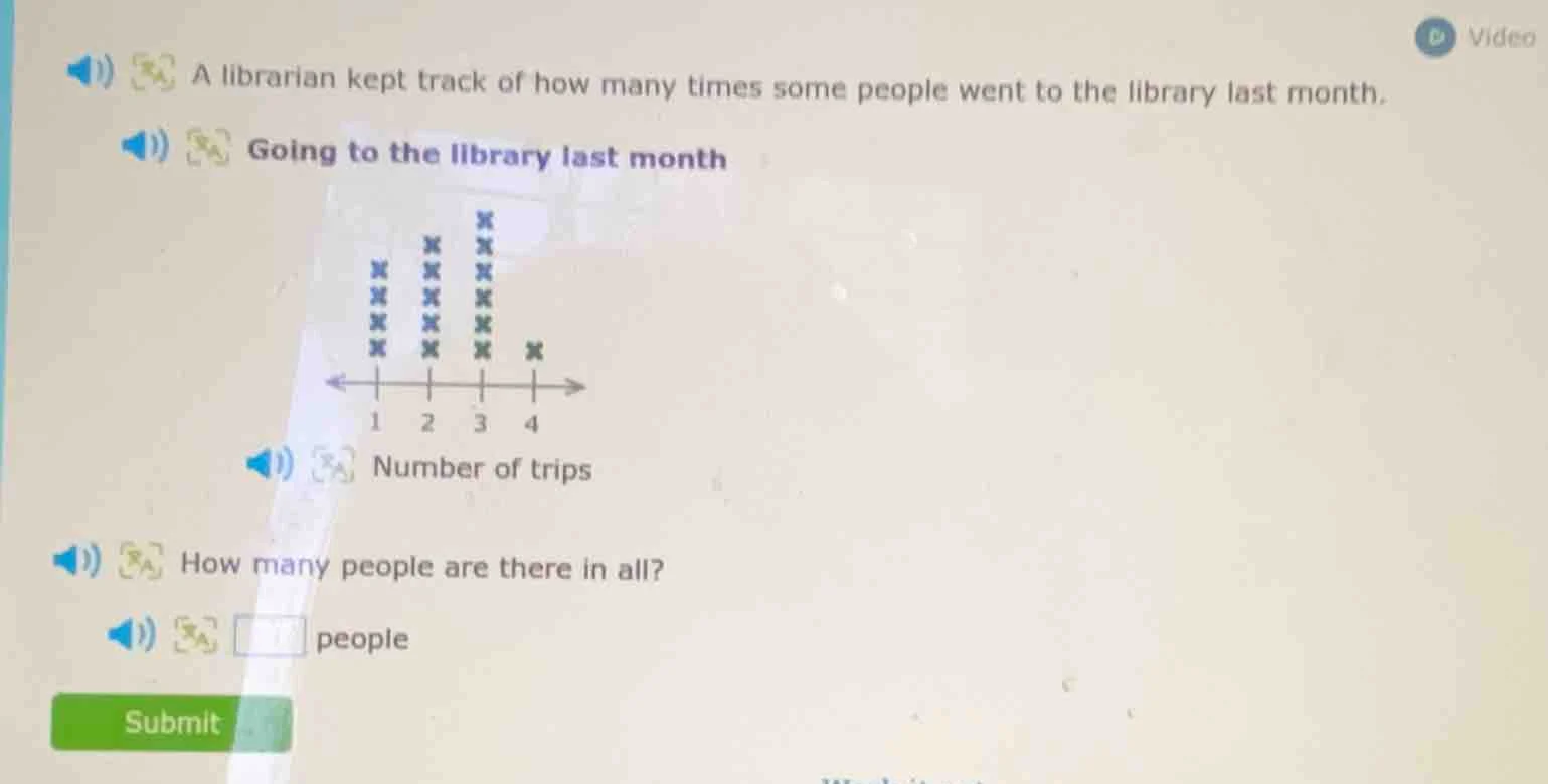 a librarian kept track of how many times some people went to the librar…