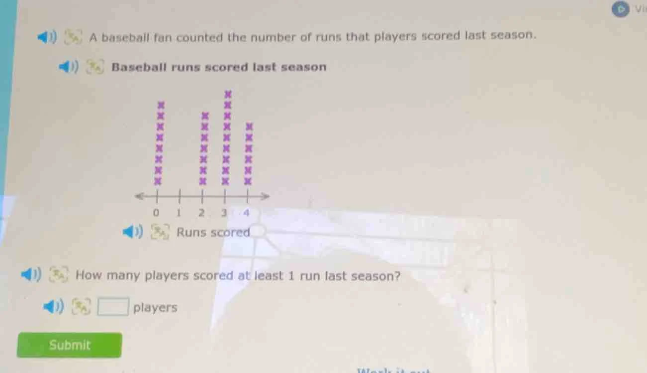 a baseball fan counted the number of runs that players scored last seas…