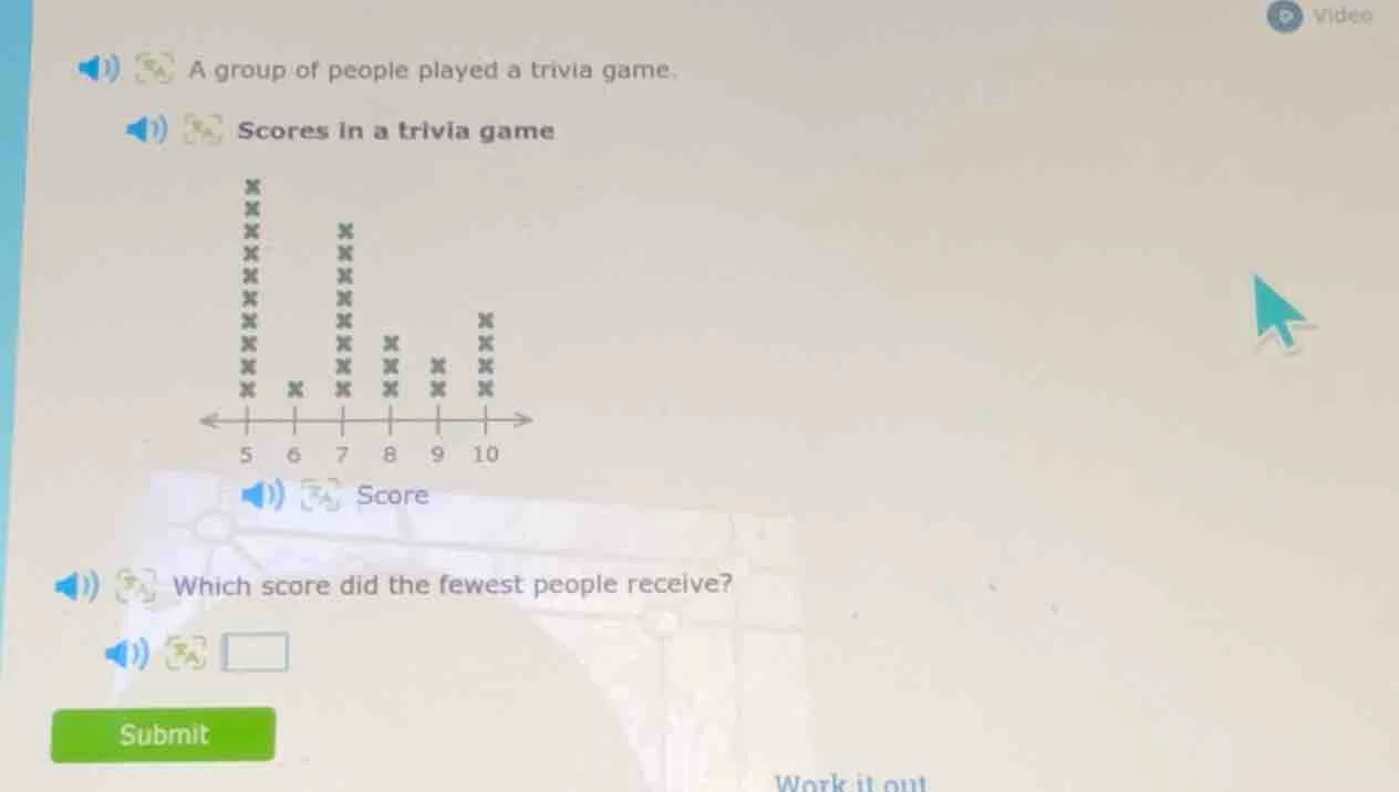 a group of people played a trivia game. scores in a trivia game (a dot …