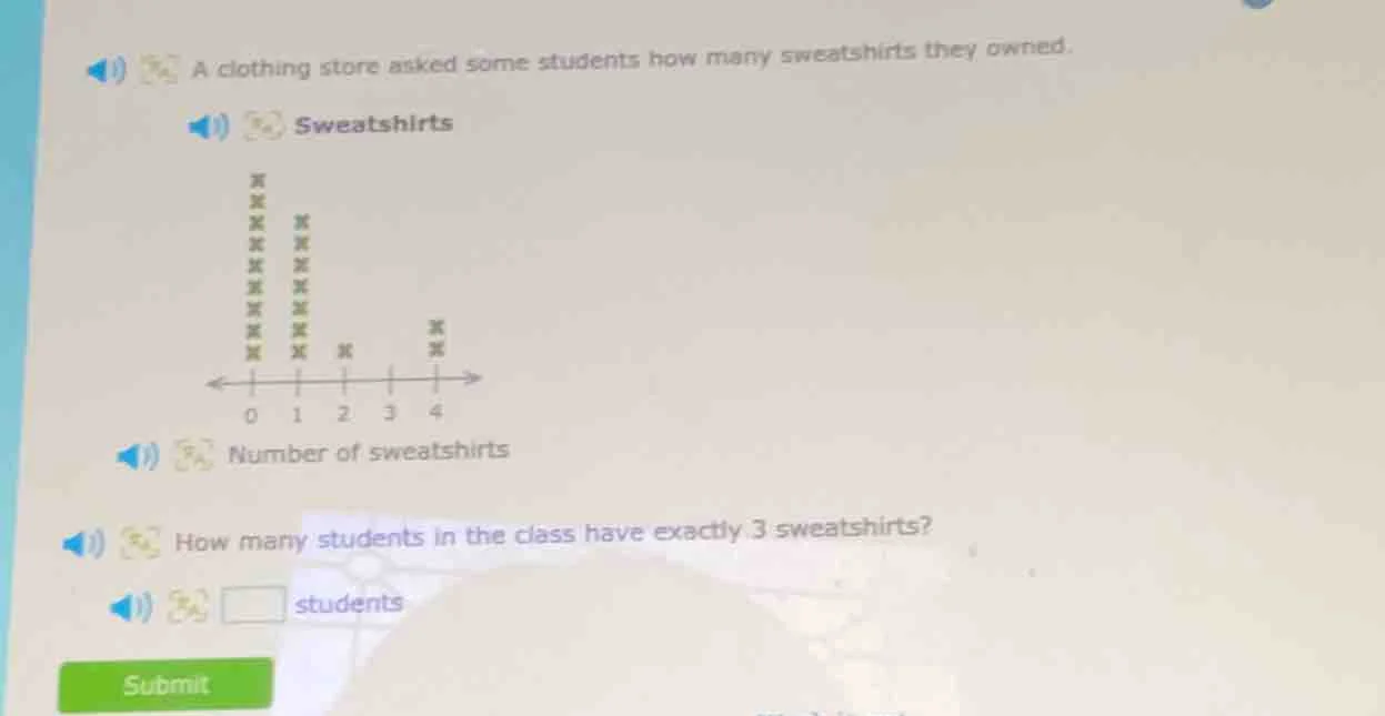 a clothing store asked some students how many sweatshirts they owned. s…