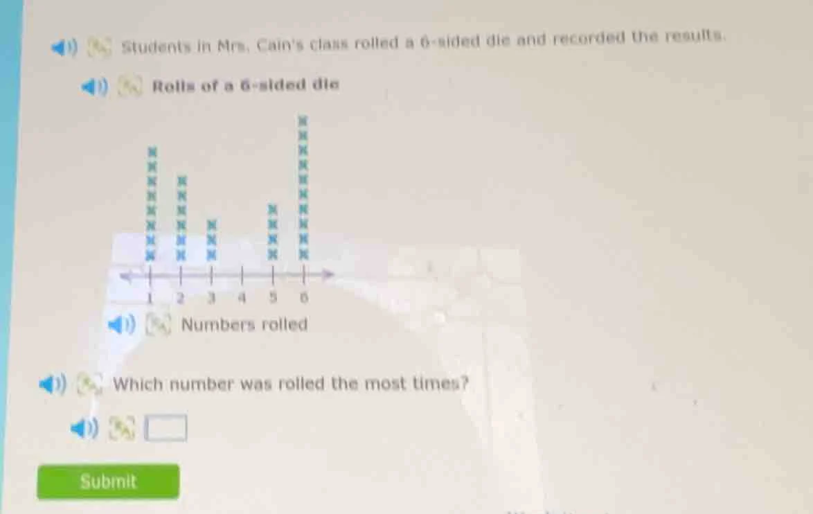 students in mrs. cains class rolled a 6 - sided die and recorded the re…