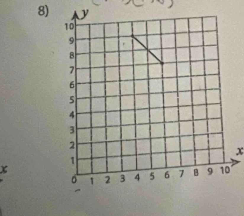 8) (graph of a line segment on a coordinate grid with x from 0 to 10 an…