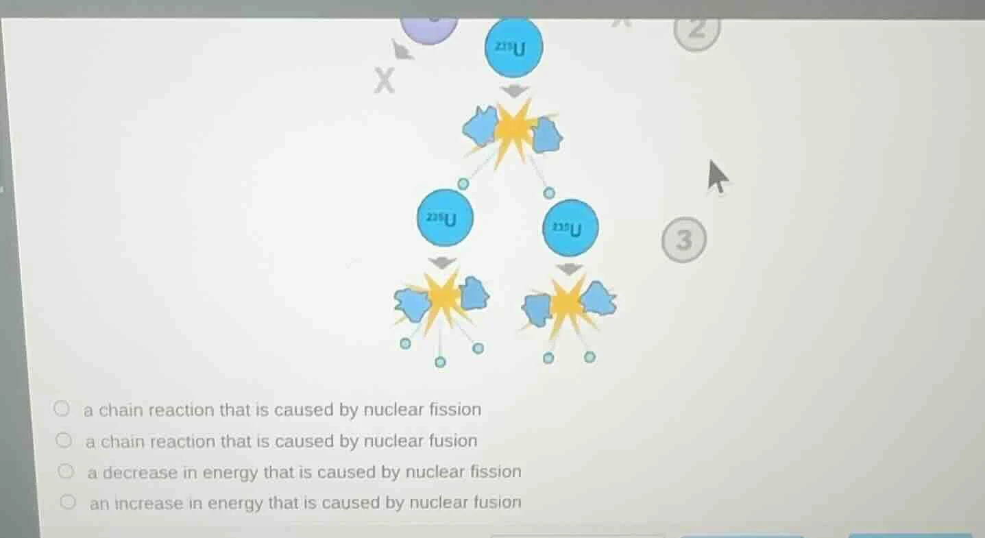 a chain reaction that is caused by nuclear fission a chain reaction tha…