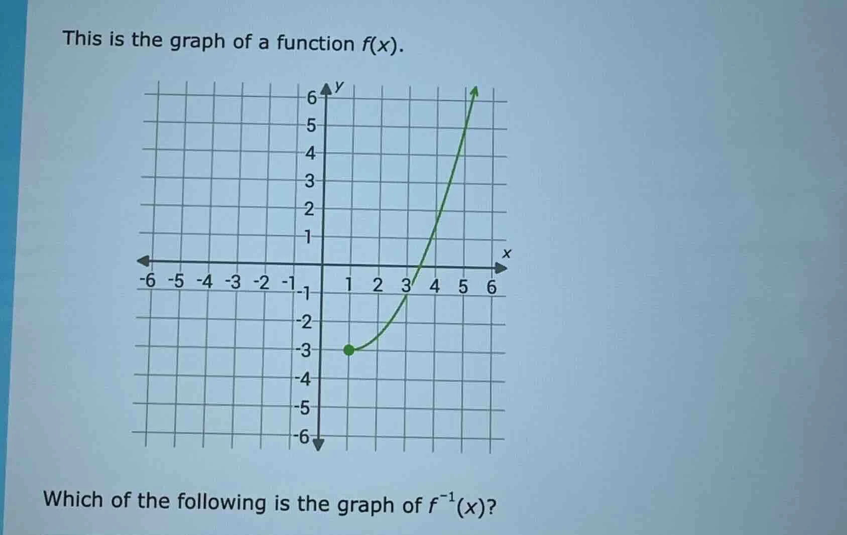 this is the graph of a function $f(x)$. graph of a function with grid, …
