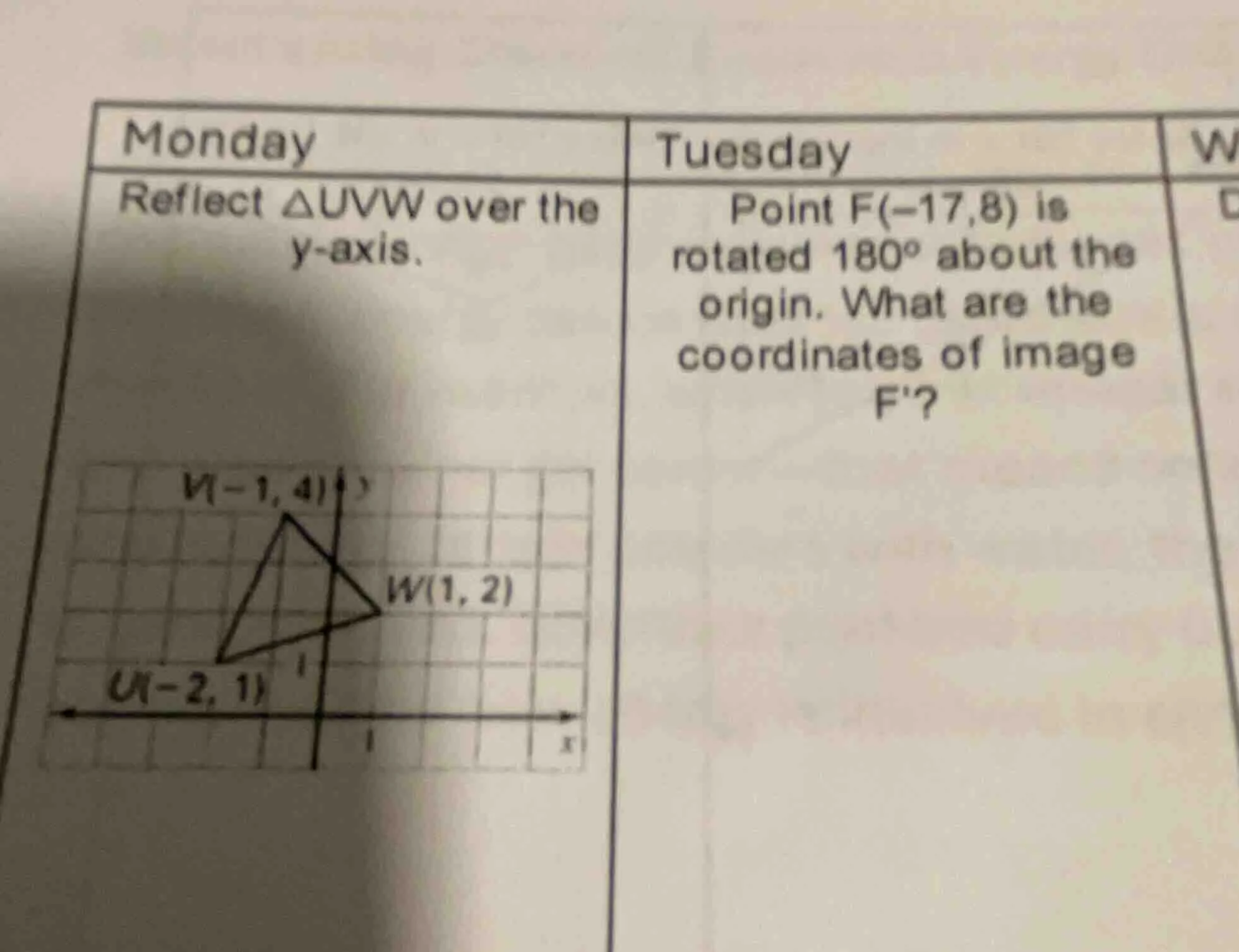 monday reflect △uvw over the y - axis. v(-1, 4) w(1, 2) u(-2, 1) tuesda…