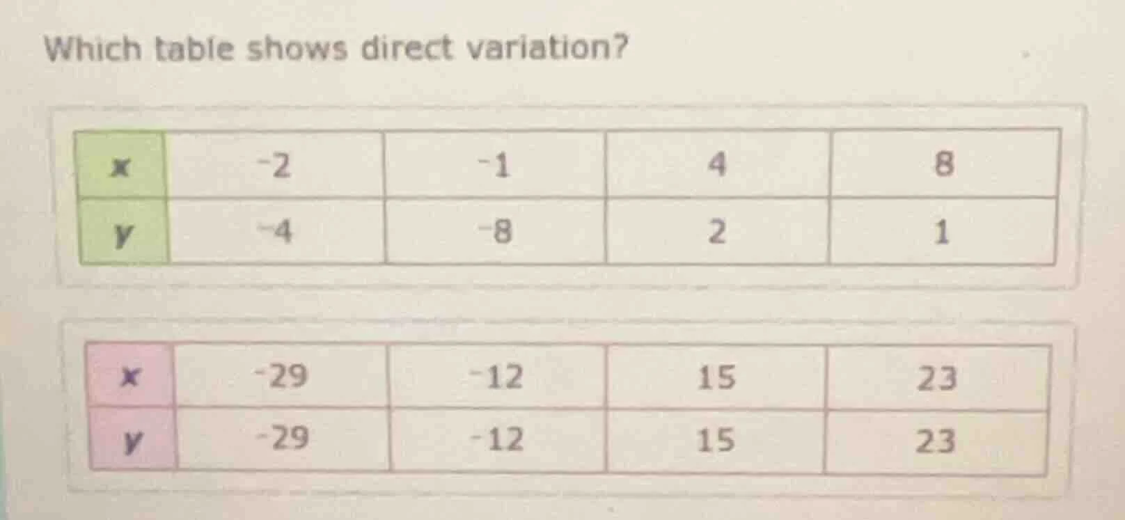 which table shows direct variation? | x | -2 | -1 | 4 | 8 | | y | -4 | …