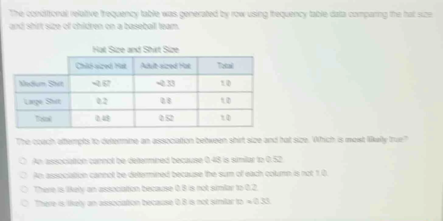 the conditional relative frequency table was generated by row using fre…