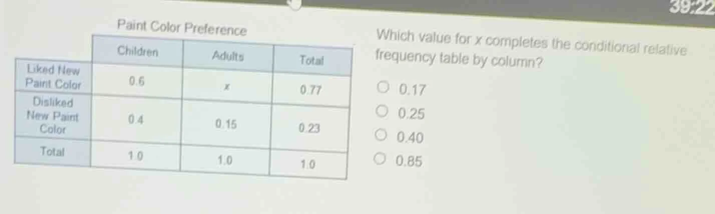 paint color preference liked new paint color: children 0.6, adults x, t…