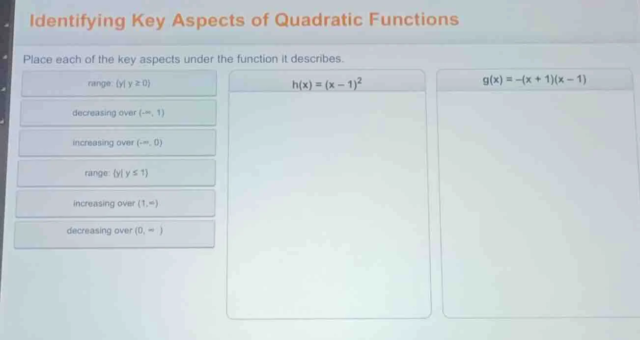 identifying key aspects of quadratic functions place each of the key as…
