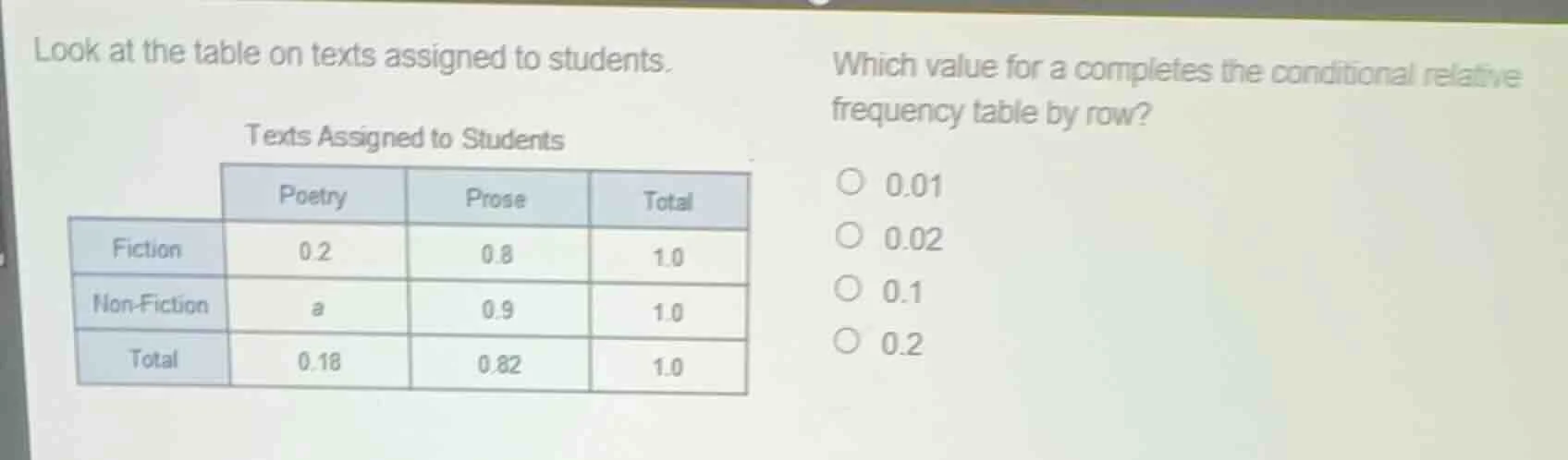 look at the table on texts assigned to students. texts assigned to stud…